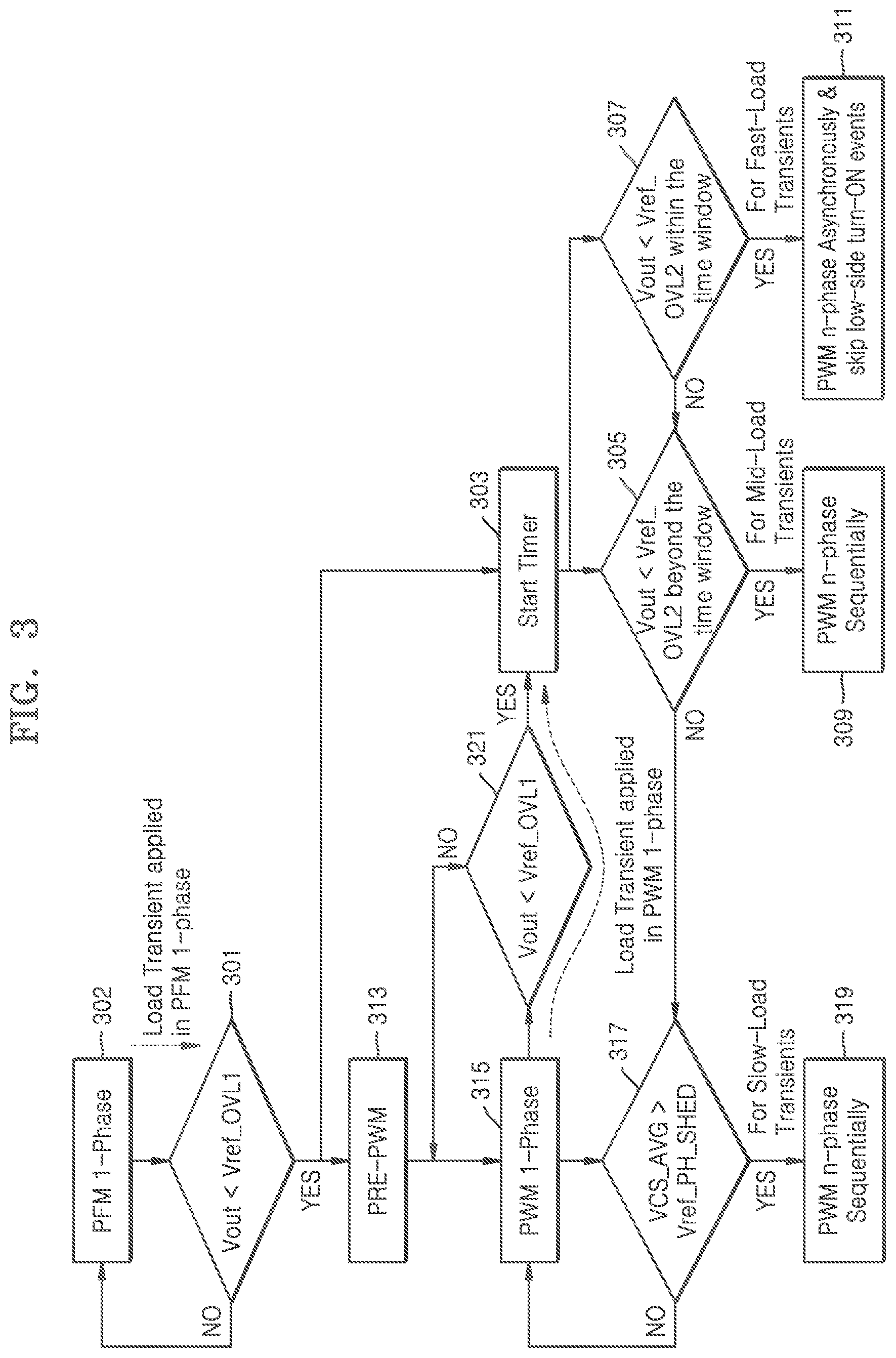 Patent US12395081 Figure 4 – System and method for adding phase to improve load transient performance of multi-phase converter