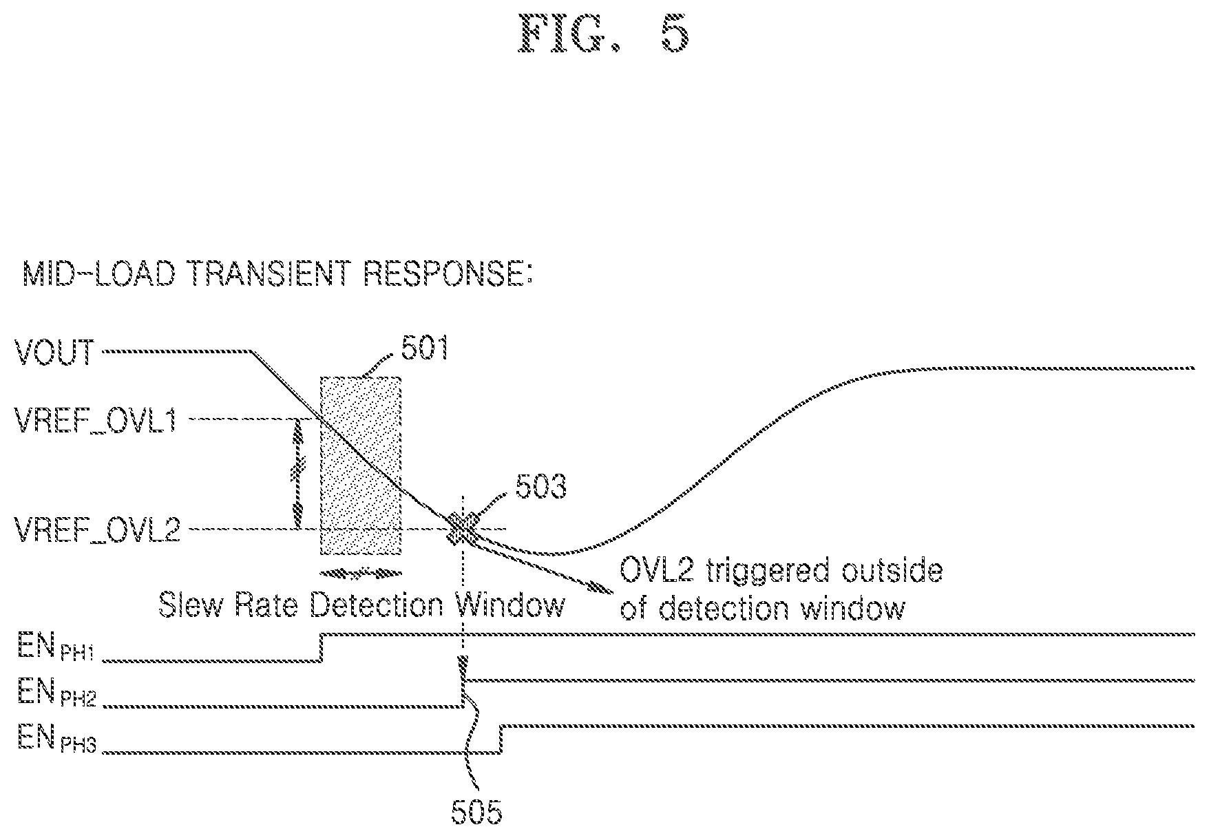 Patent US12395081 Figure 6 – System and method for adding phase to improve load transient performance of multi-phase converter