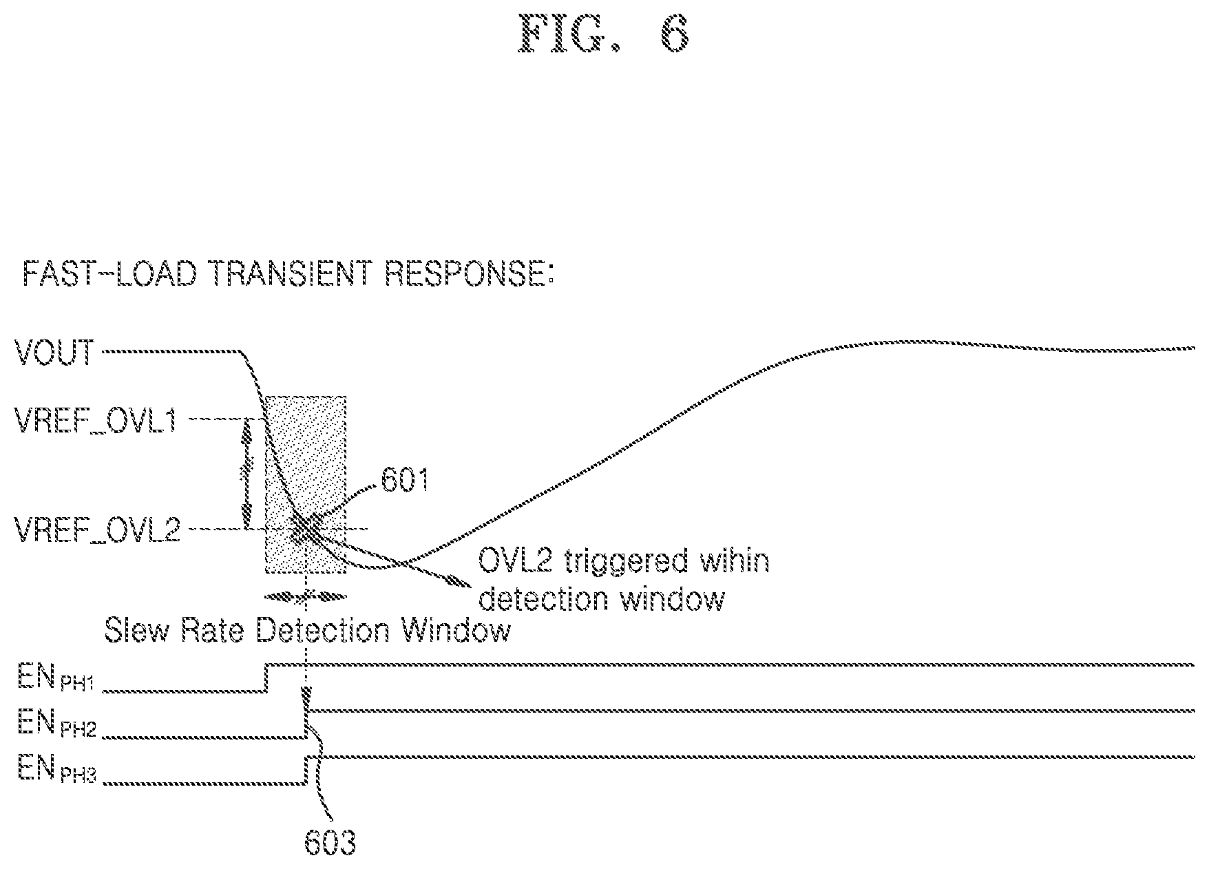 Patent US12395081 Figure 7 – System and method for adding phase to improve load transient performance of multi-phase converter