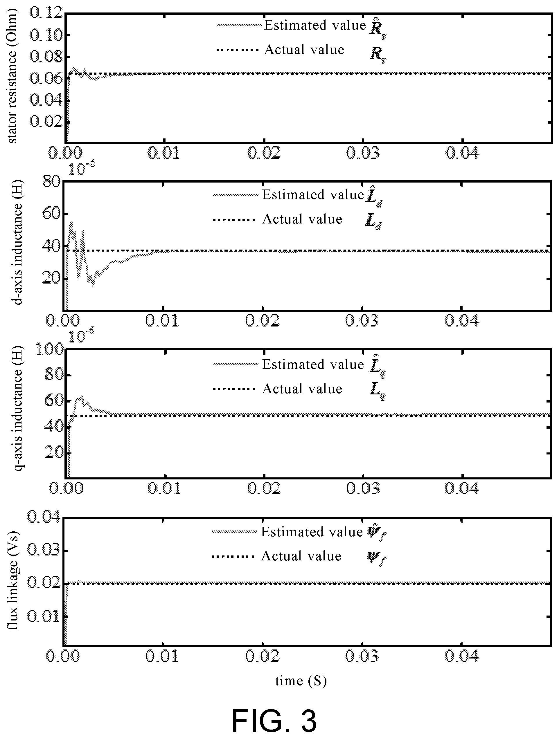 Patent US12395106 Figure 2 – Permanent magnet synchronous motor parameter measurement method