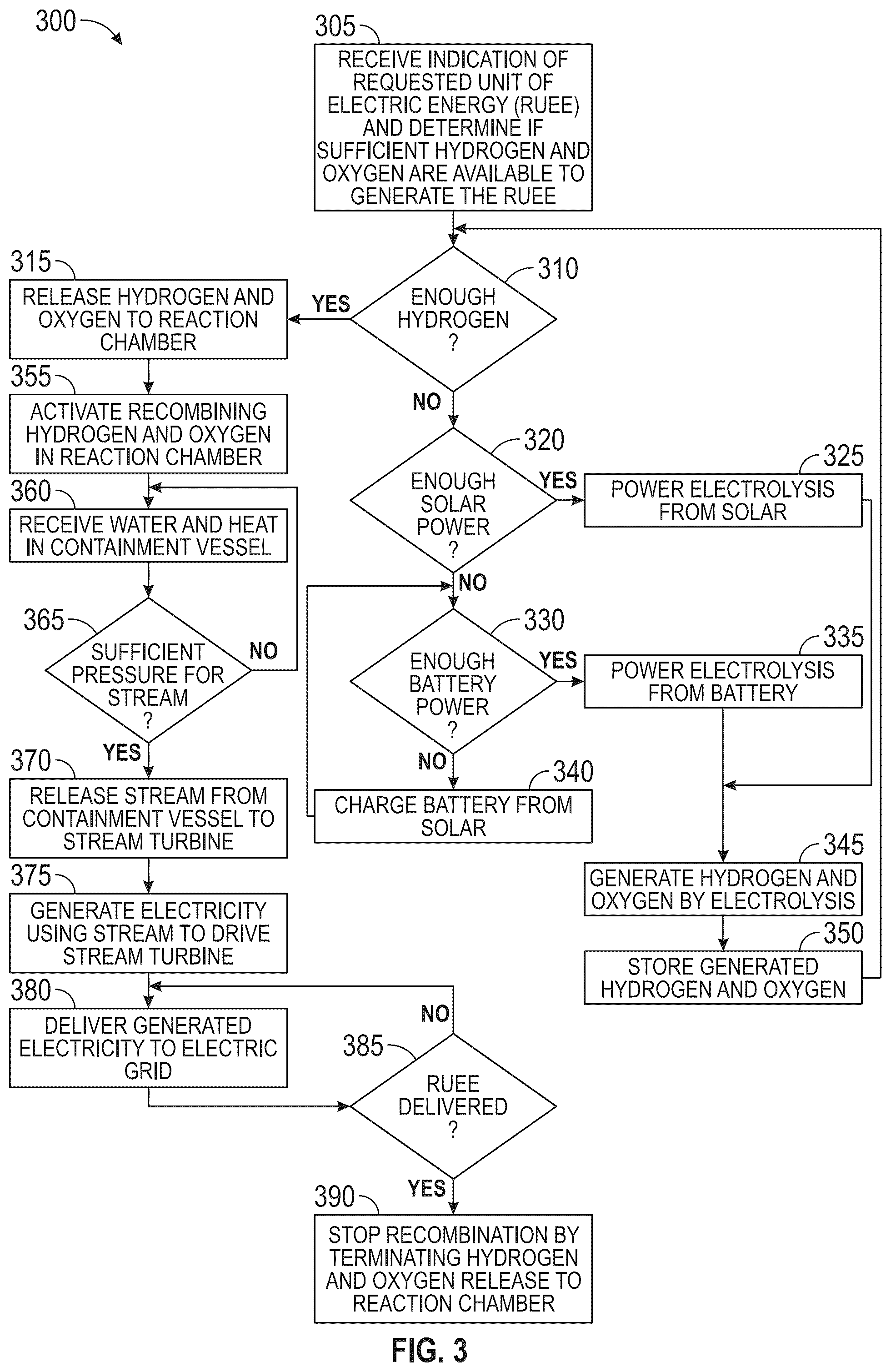Patent US12395113 Figure 3 – Hydro-electrolysis thermal electricity generation system and method