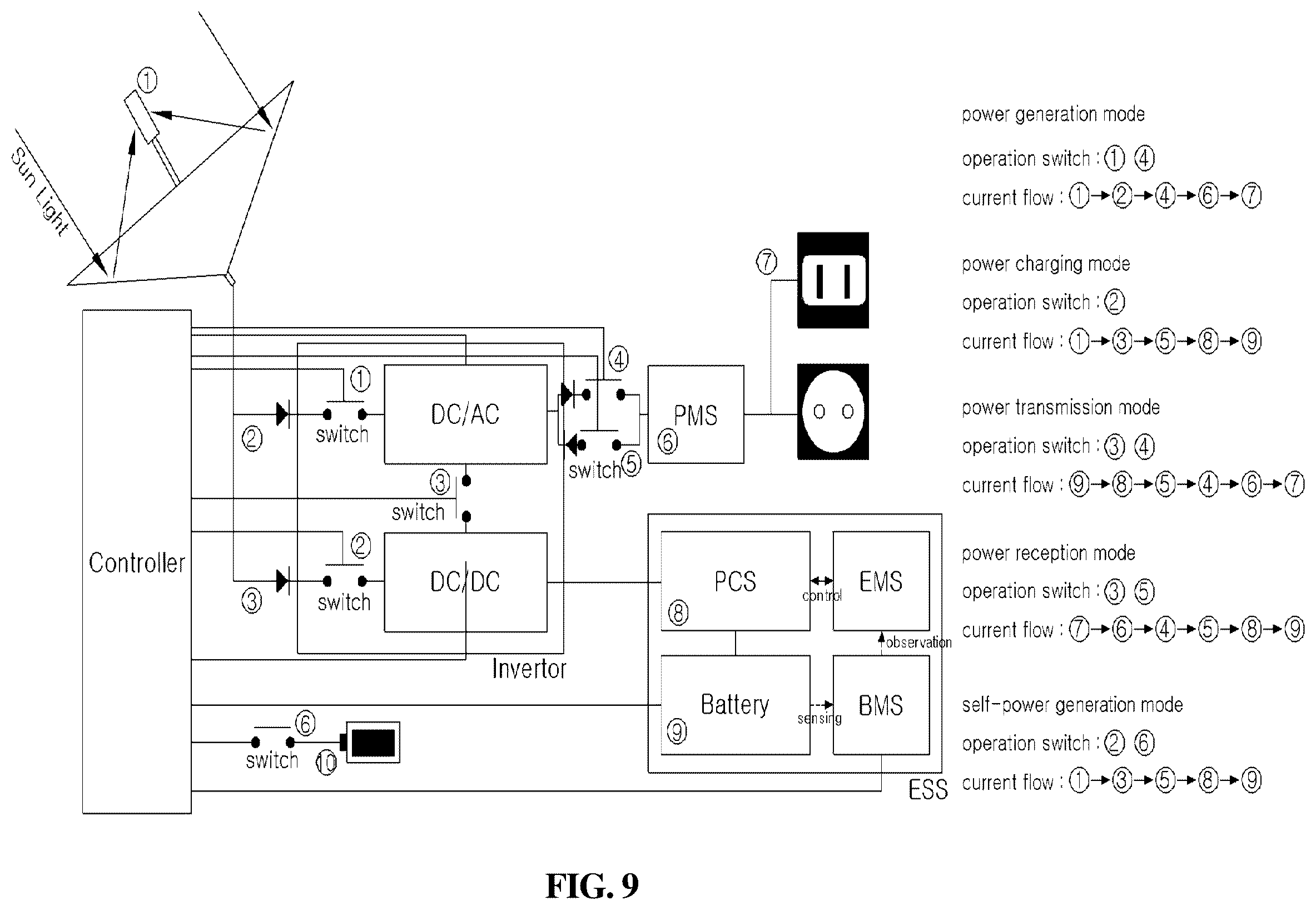 Patent US12395121 Figure 7 – Solar power generator for forming uniform focal region