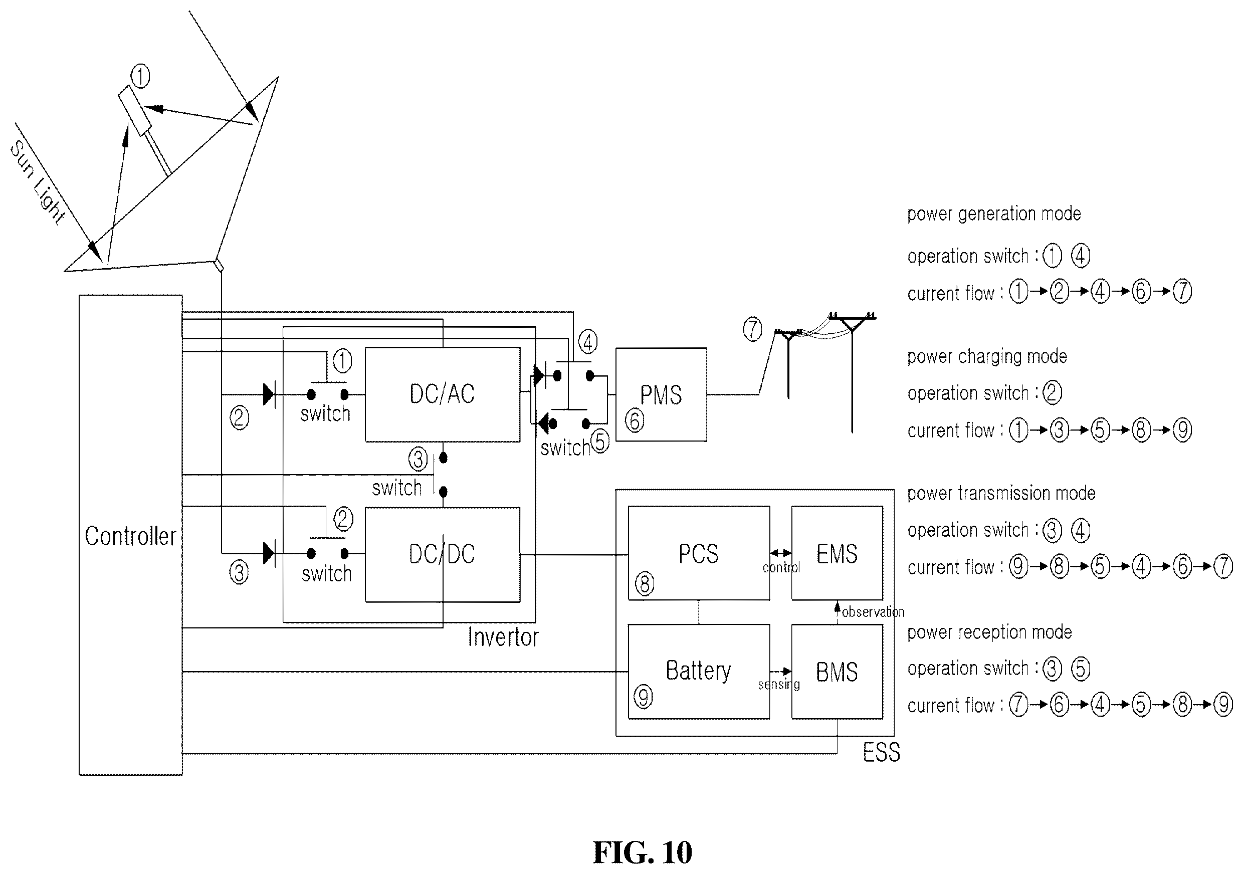 Patent US12395121 Figure 8 – Solar power generator for forming uniform focal region