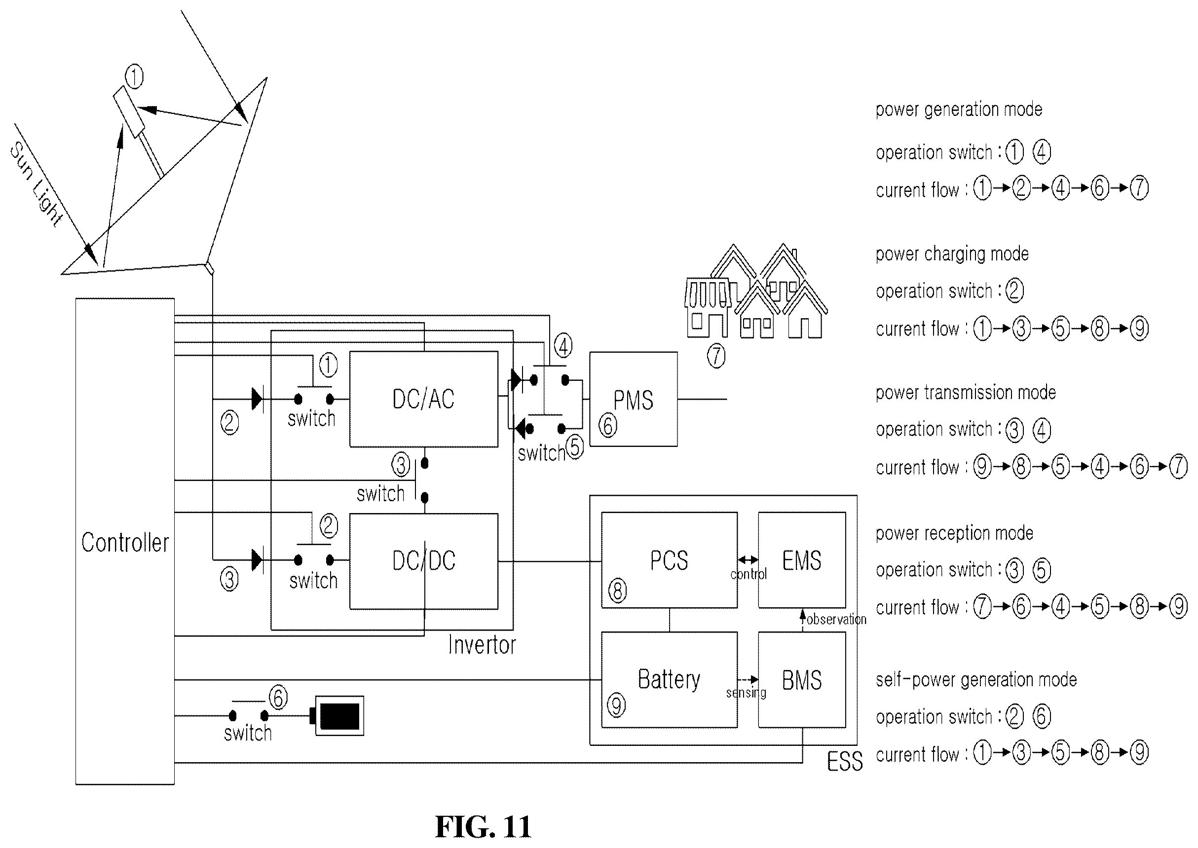Patent US12395121 Figure 9 – Solar power generator for forming uniform focal region