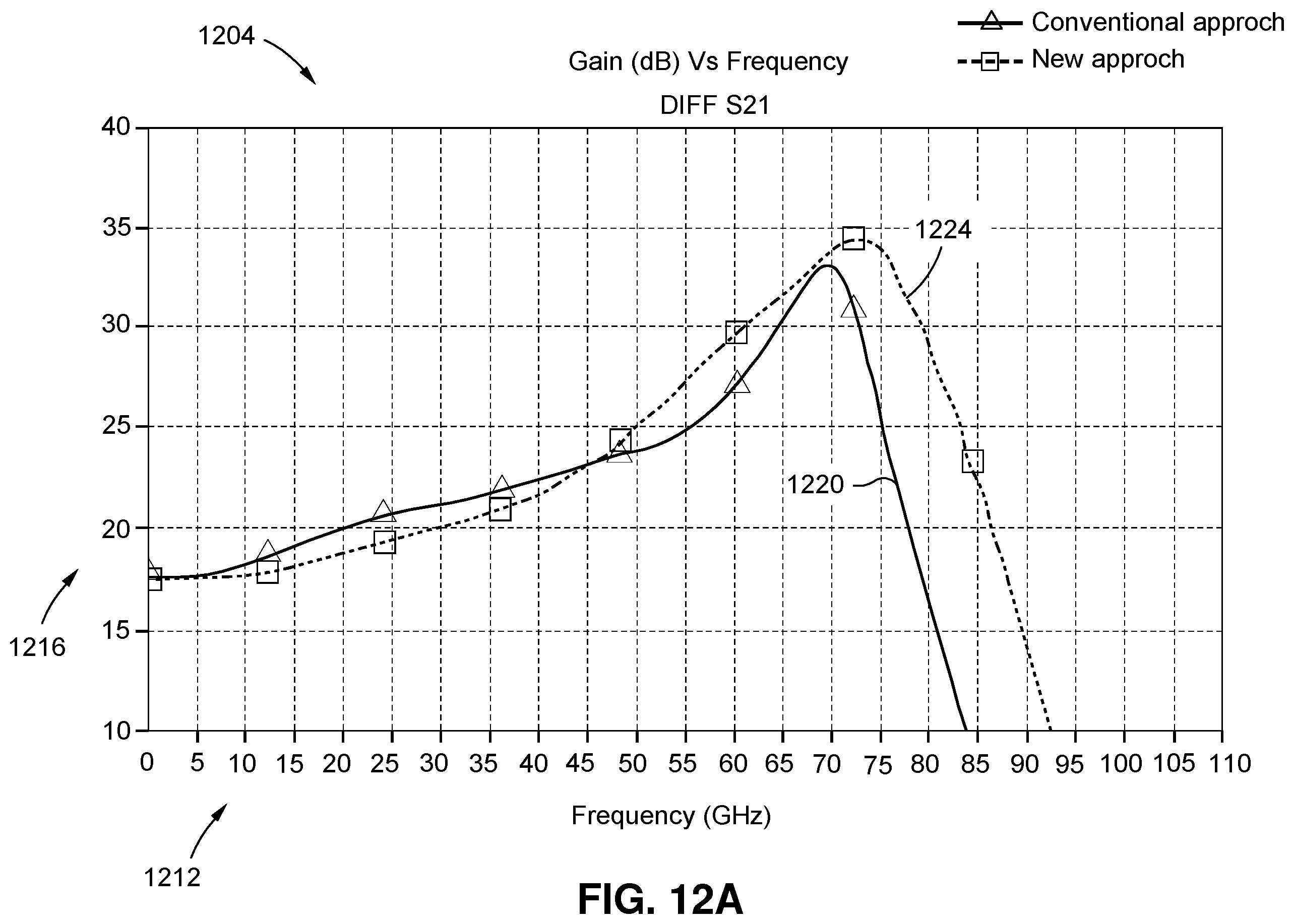 Patent US12395130 Figure 13 – Variable gain optical modulator with open collector driver amplifier and method of operation