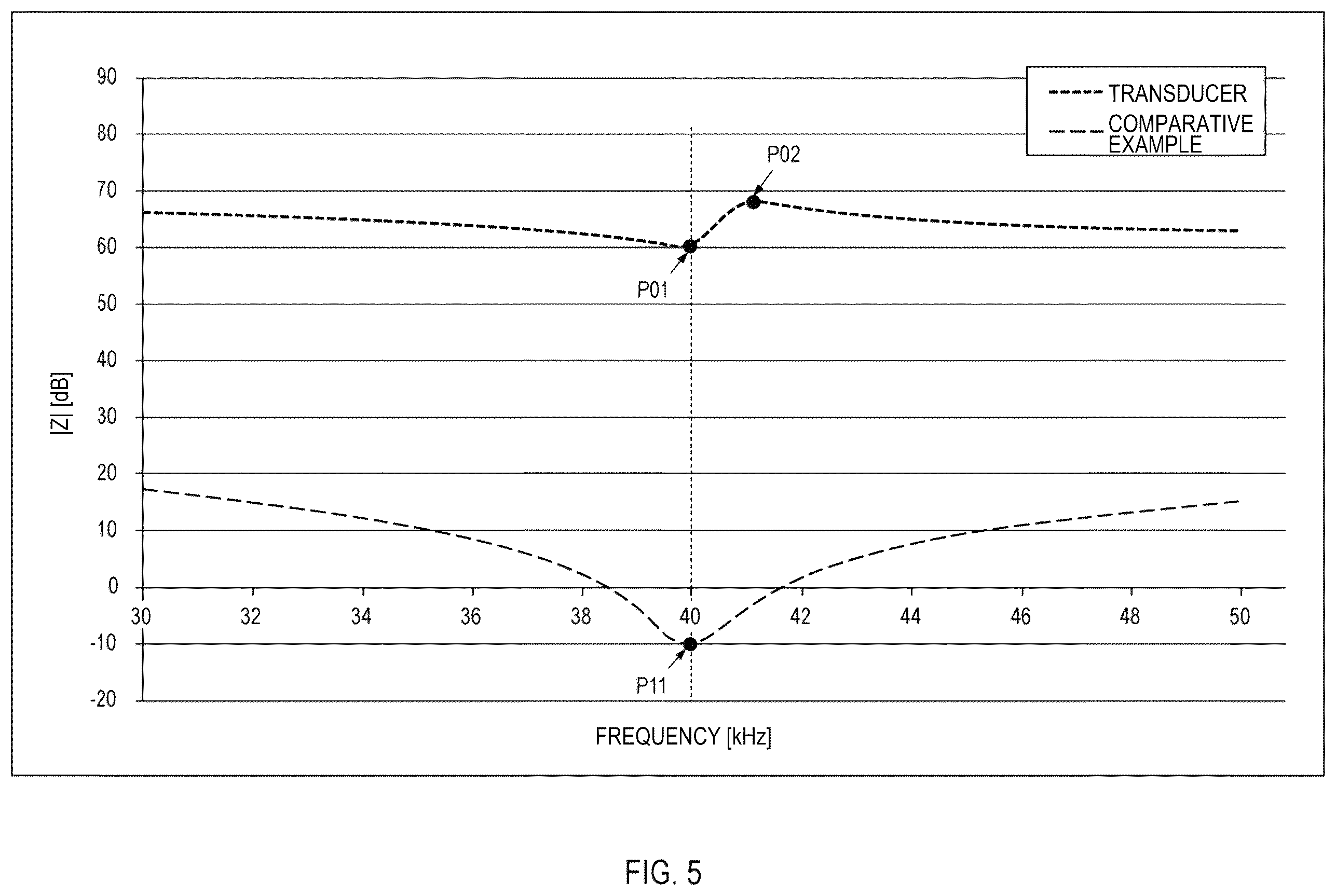 Patent US12395131 Figure 5 – Amplifier circuit and sonar