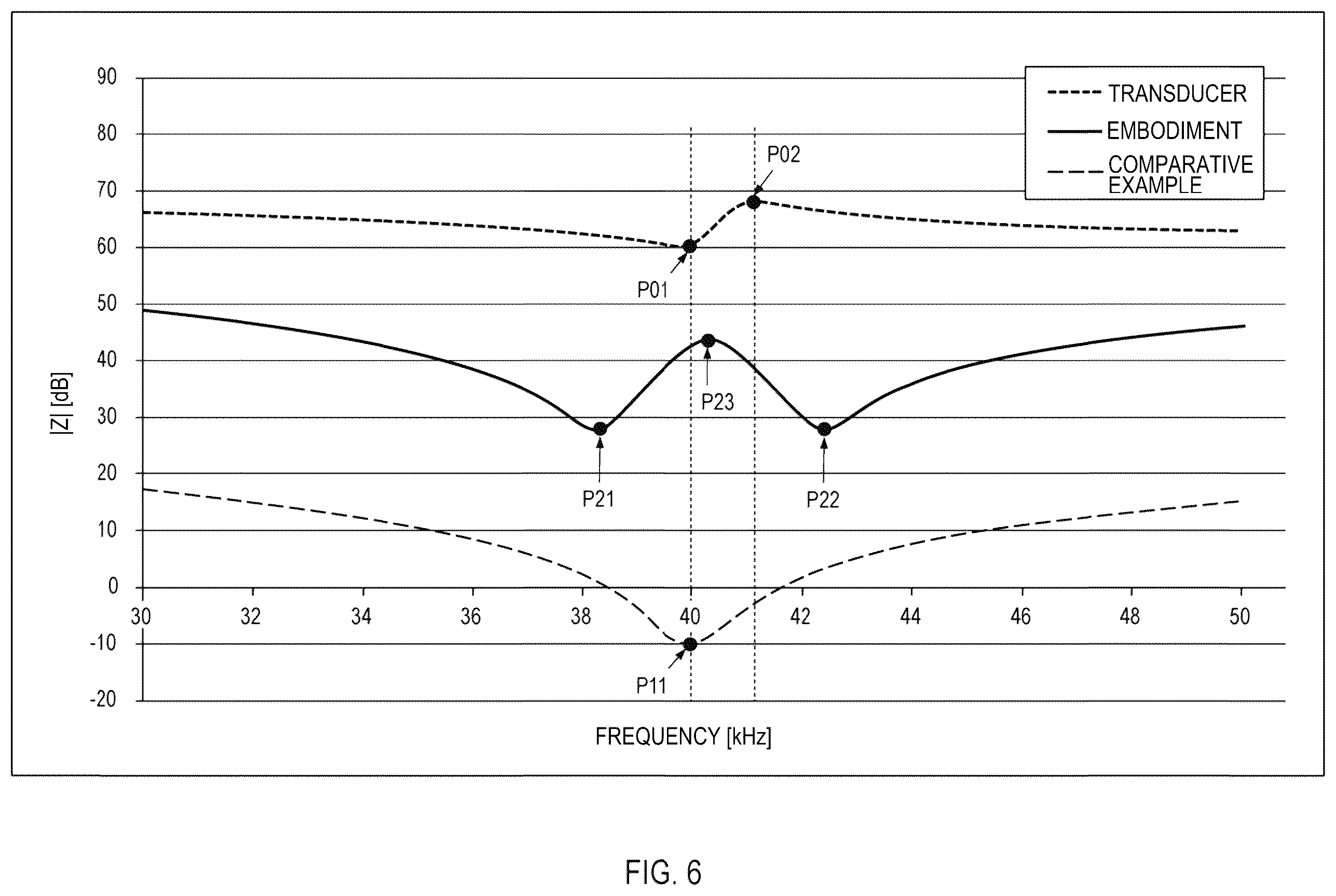 Patent US12395131 Figure 6 – Amplifier circuit and sonar