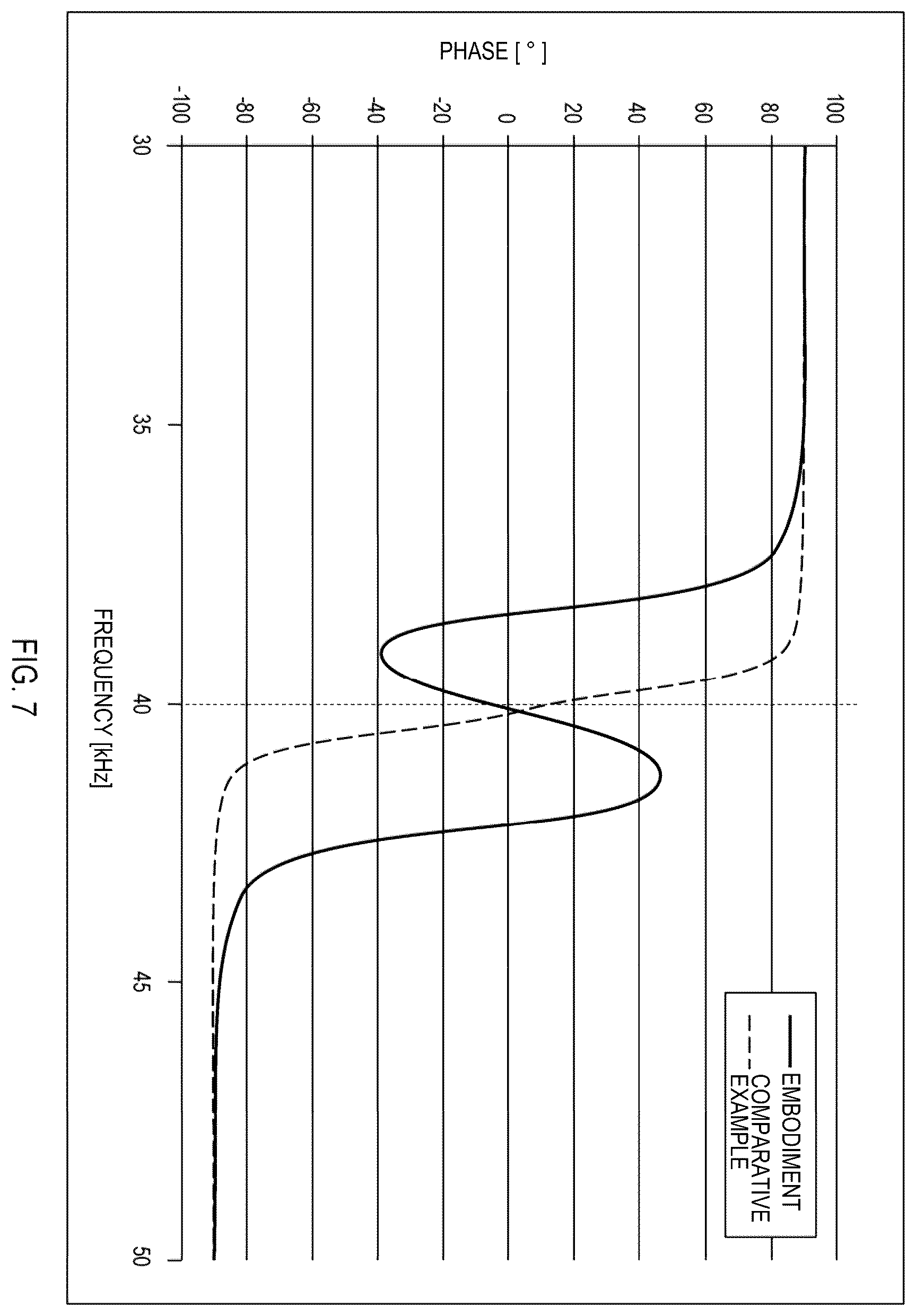 Patent US12395131 Figure 7 – Amplifier circuit and sonar