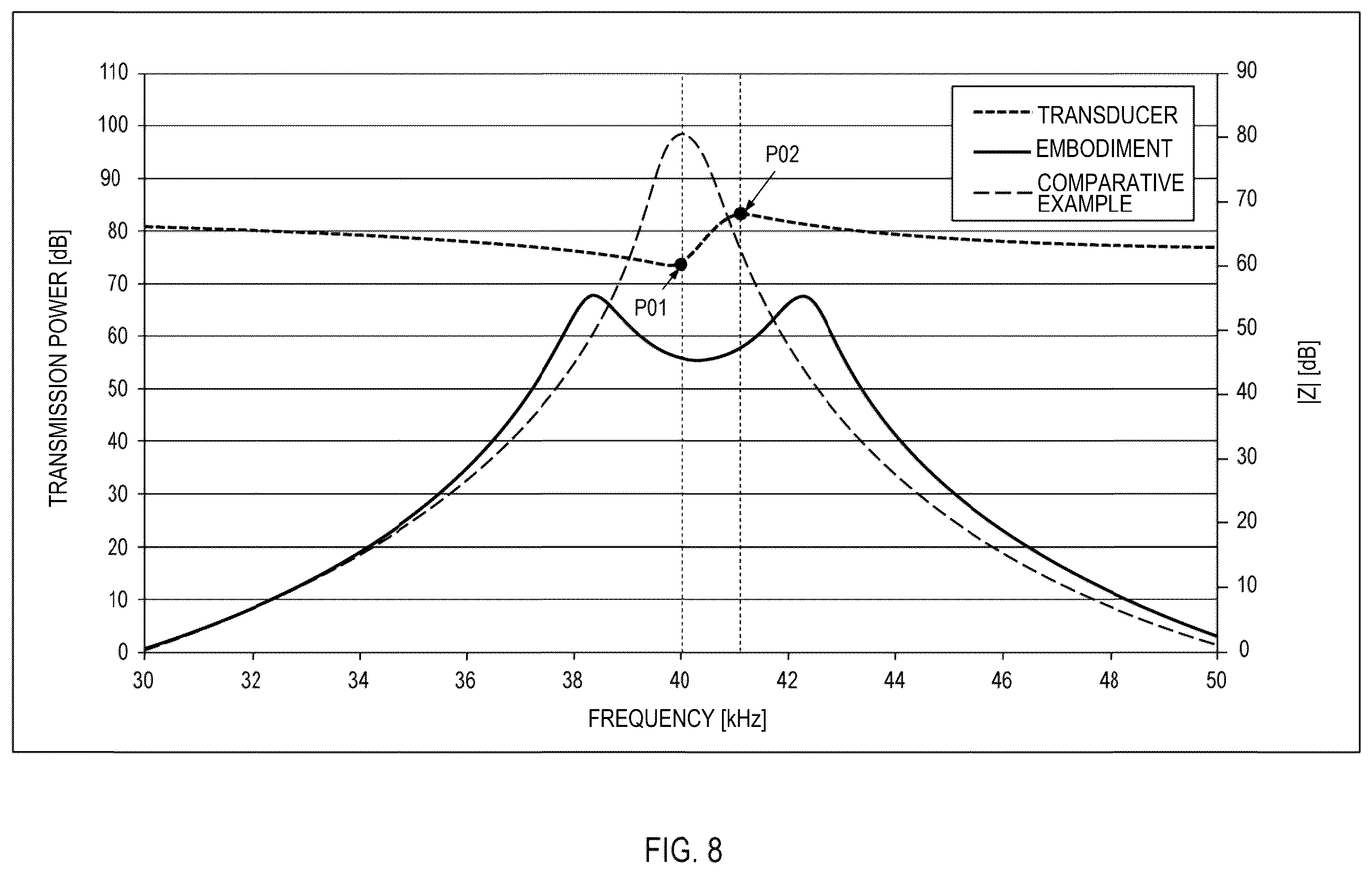 Patent US12395131 Figure 8 – Amplifier circuit and sonar
