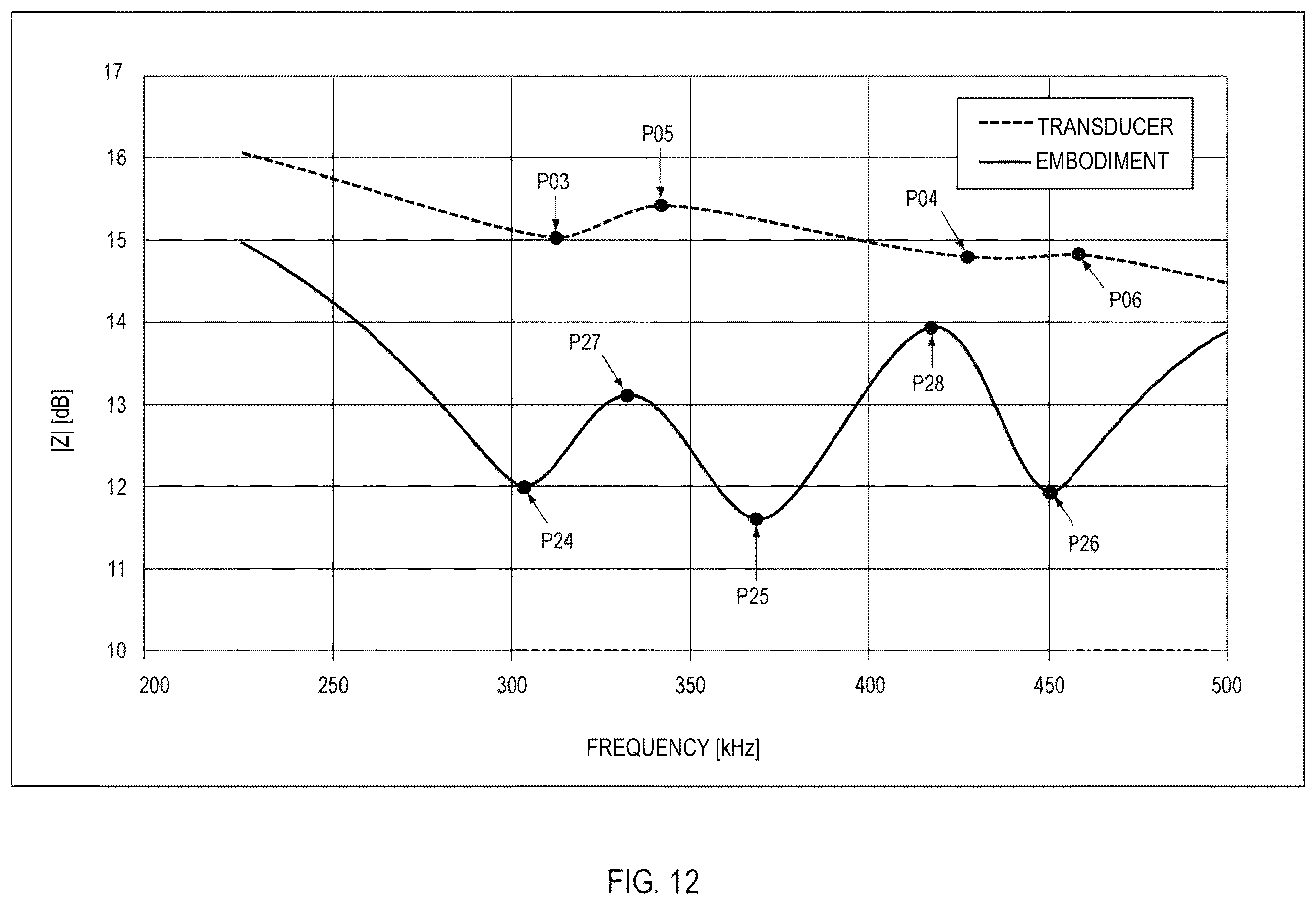 Patent US12395131 Figure 12 – Amplifier circuit and sonar