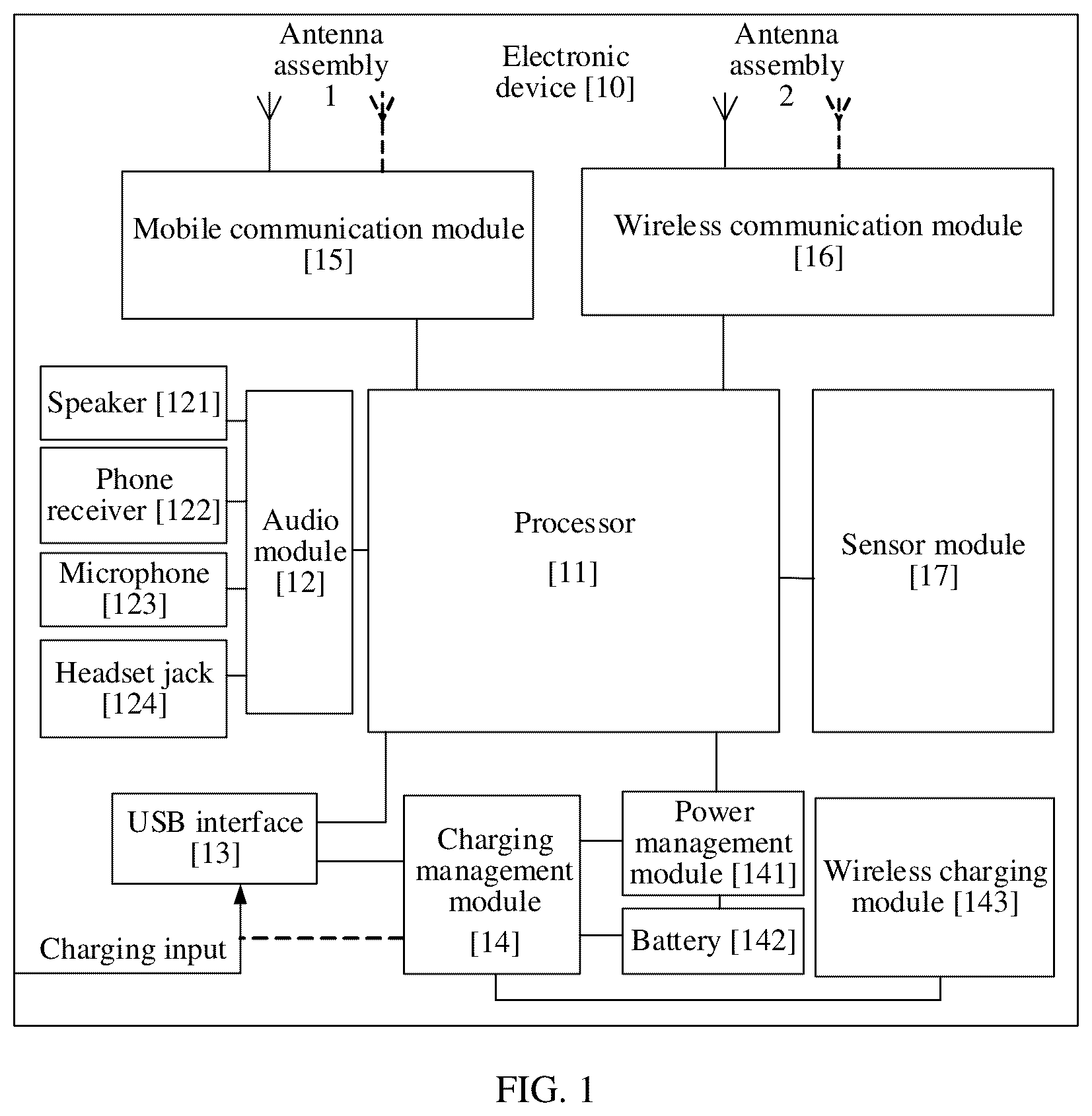 Patent US12395137 Figure 1 – Electronic device and power supply method for smart power amplifier