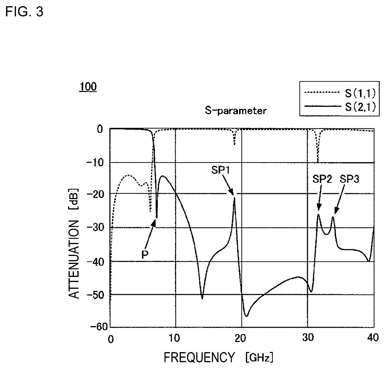 Patent US12395143 Figure 3 – Low pass filter, multilayer-type low pass filter, and method of adjusting filter characteristic