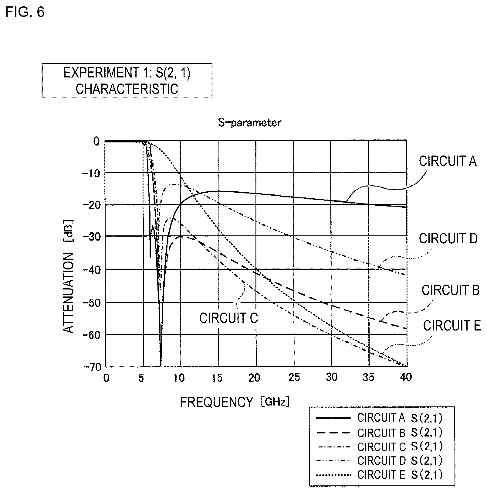 Patent US12395143 Figure 6 – Low pass filter, multilayer-type low pass filter, and method of adjusting filter characteristic