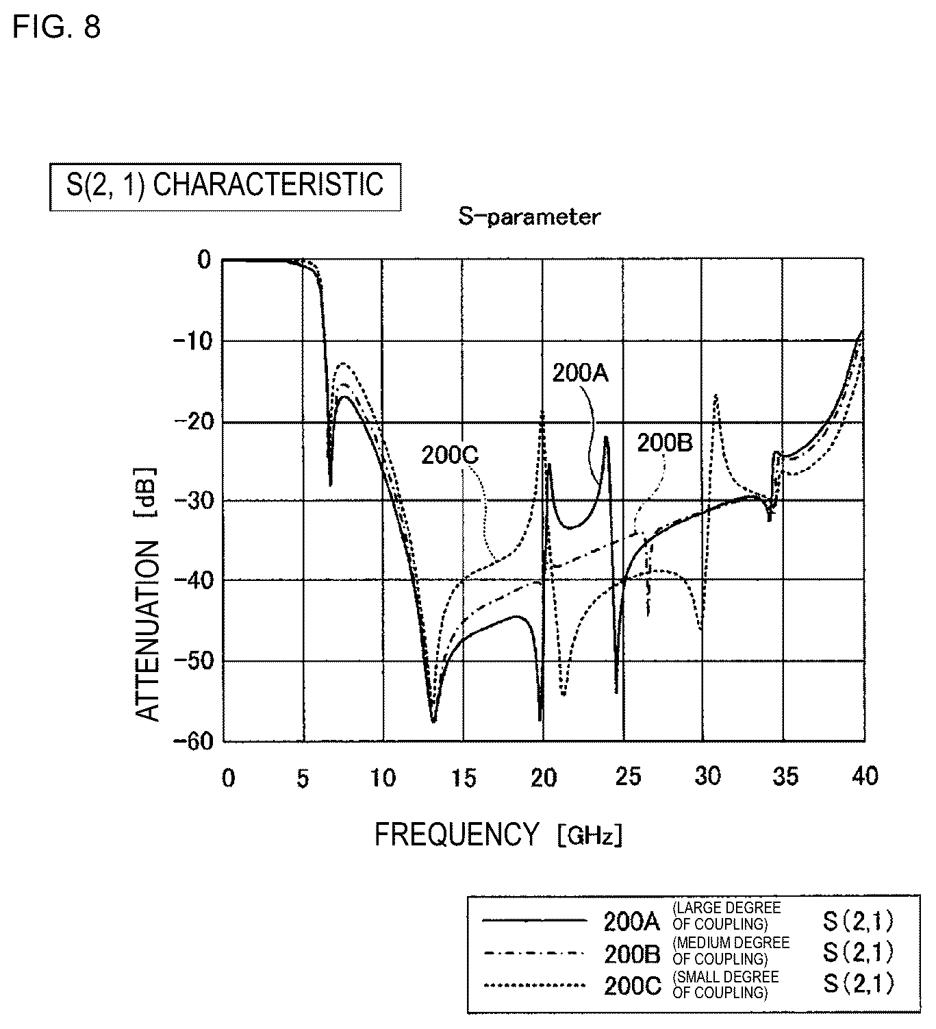 Patent US12395143 Figure 8 – Low pass filter, multilayer-type low pass filter, and method of adjusting filter characteristic