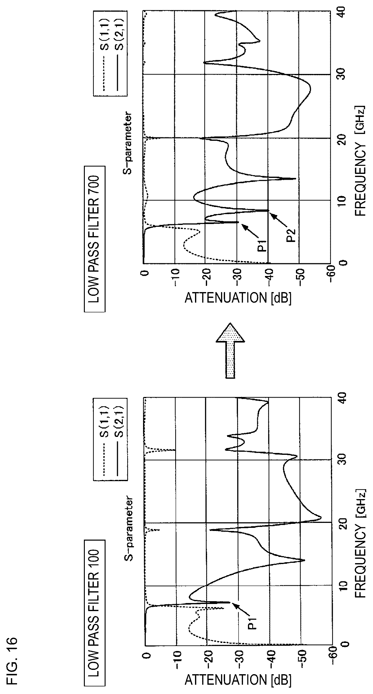 Patent US12395143 Figure 14 – Low pass filter, multilayer-type low pass filter, and method of adjusting filter characteristic