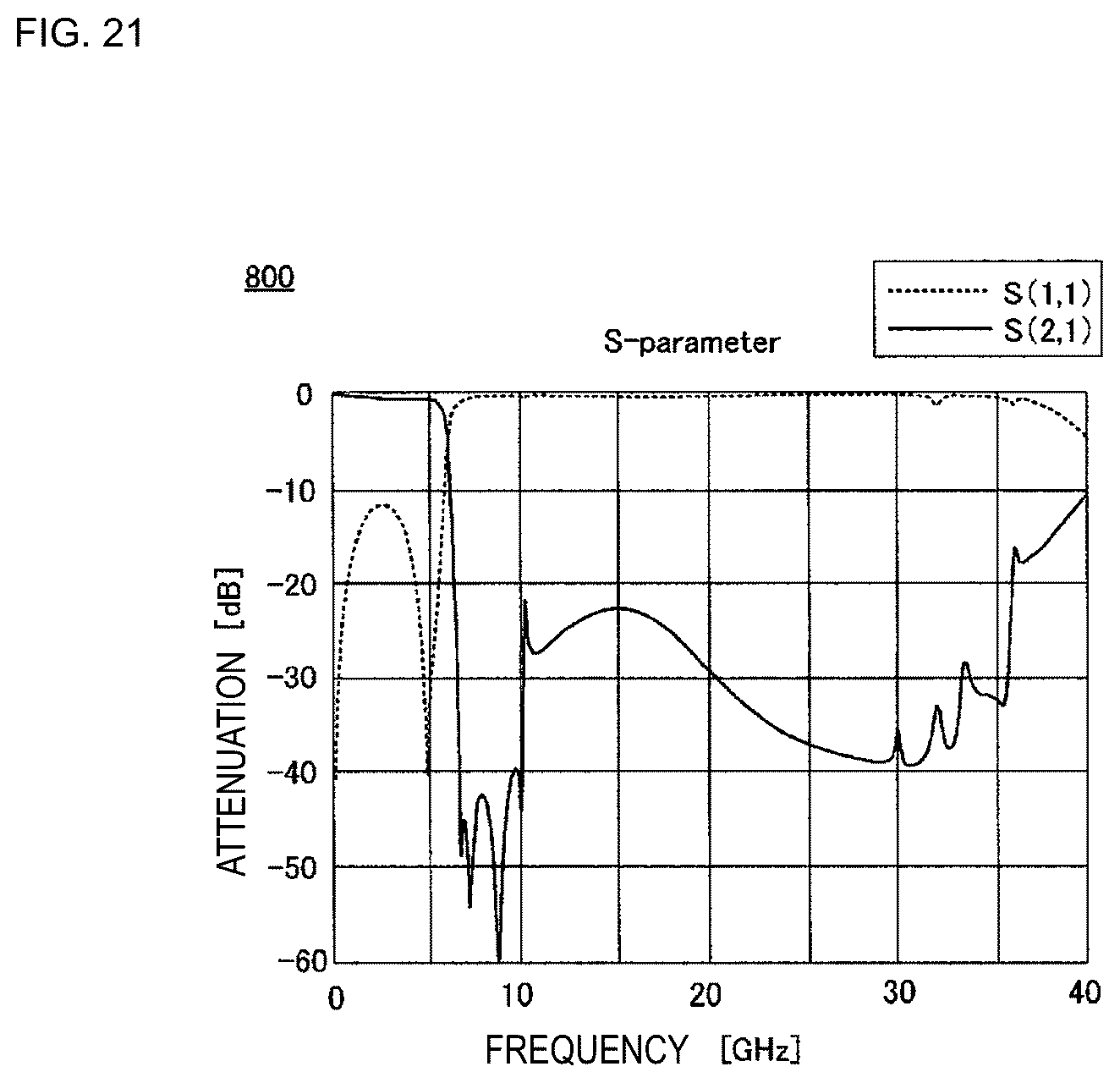 Patent US12395143 Figure 19 – Low pass filter, multilayer-type low pass filter, and method of adjusting filter characteristic