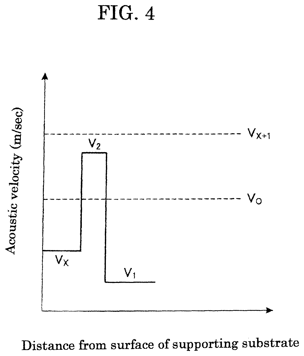 Patent US12395146 Figure 4 – Composite substrate for acoustic wave device