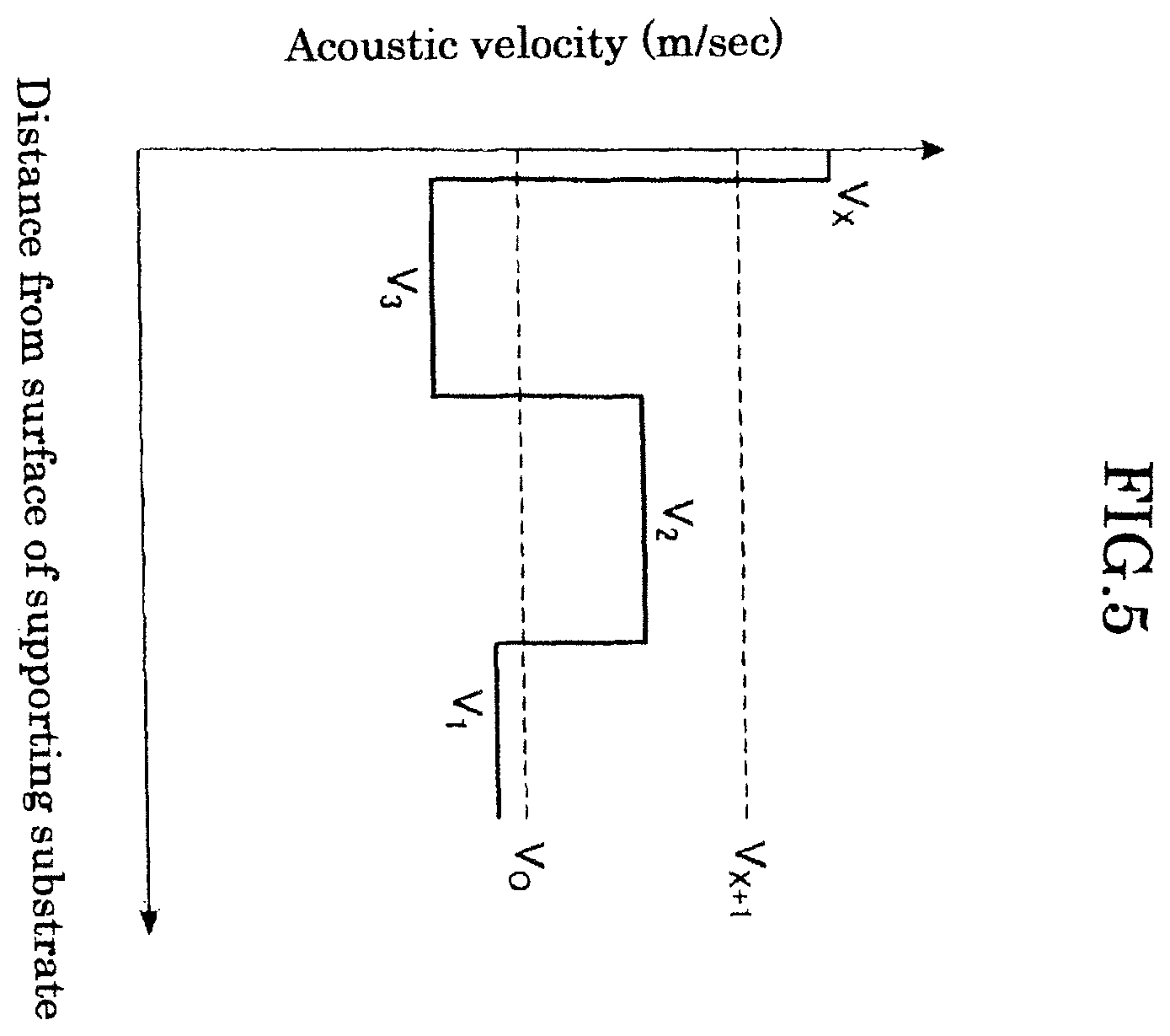 Patent US12395146 Figure 5 – Composite substrate for acoustic wave device