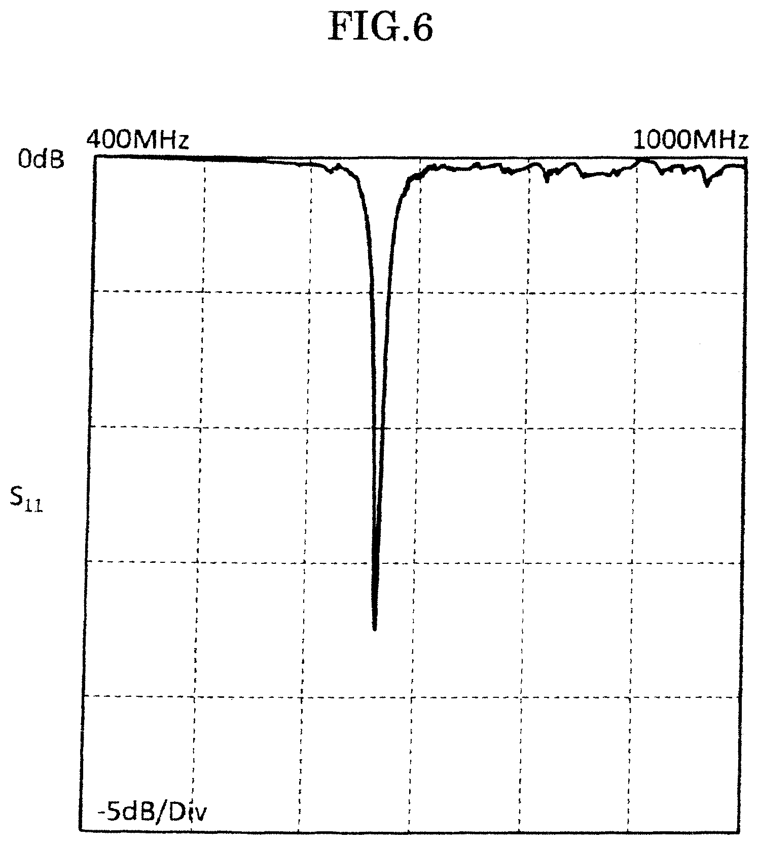 Patent US12395146 Figure 6 – Composite substrate for acoustic wave device