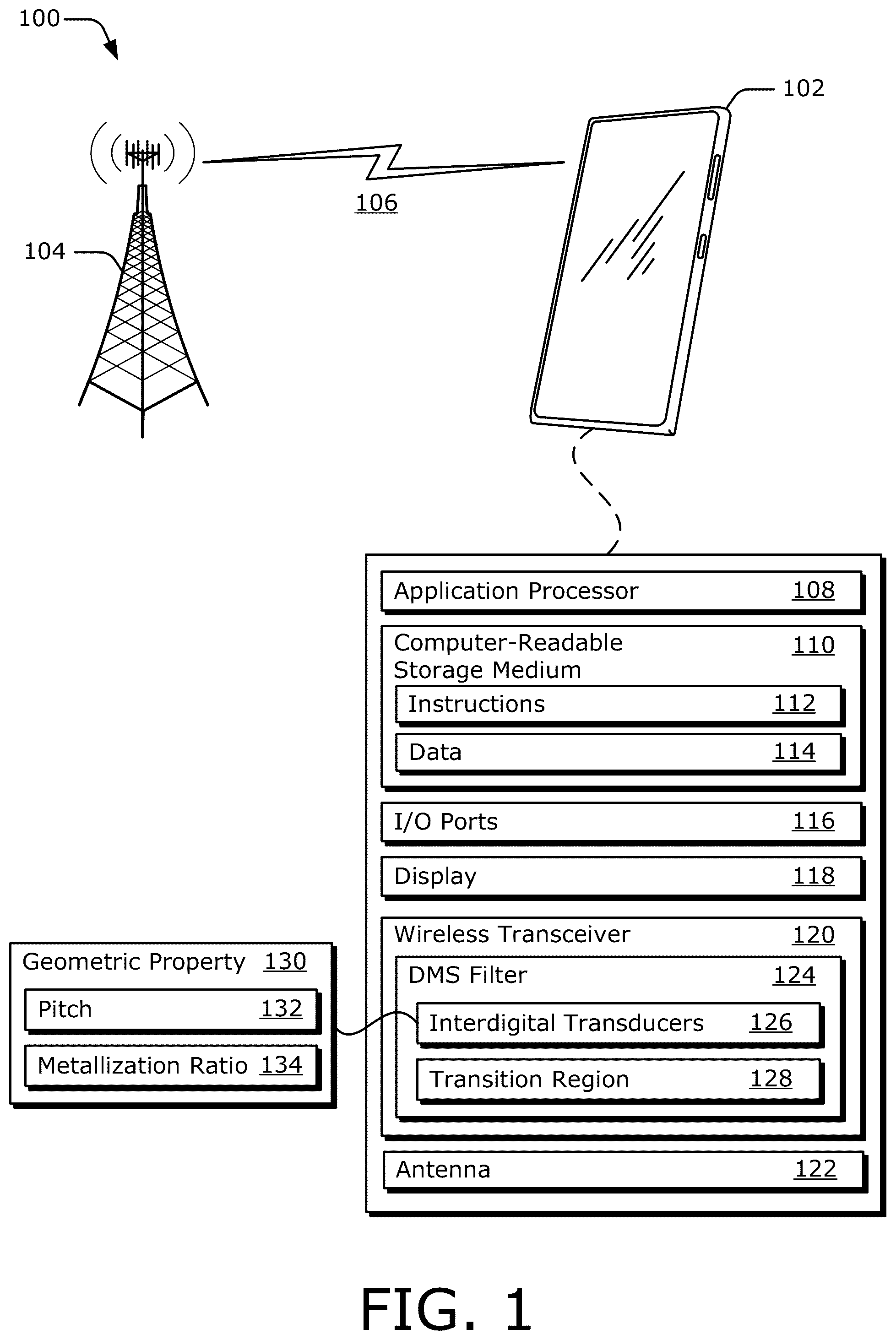 Patent US12395148 — Double-mode surface-acoustic-wave (DMS) filter having a transition region with a partly uniform geometric property — Figure 1