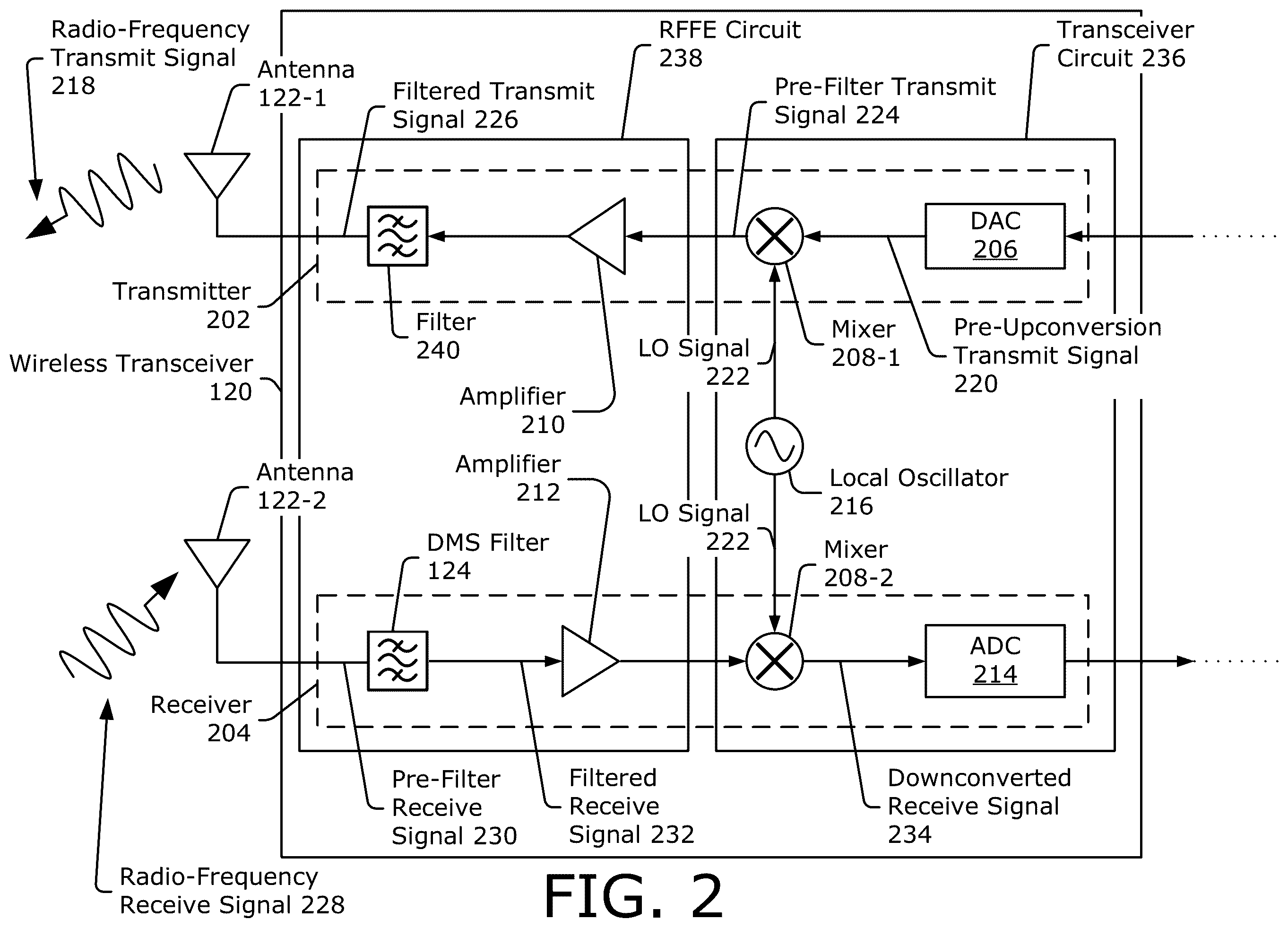 Patent US12395148 Figure 2 – Double-mode surface-acoustic-wave (DMS) filter having a transition region with a partly uniform geometric property