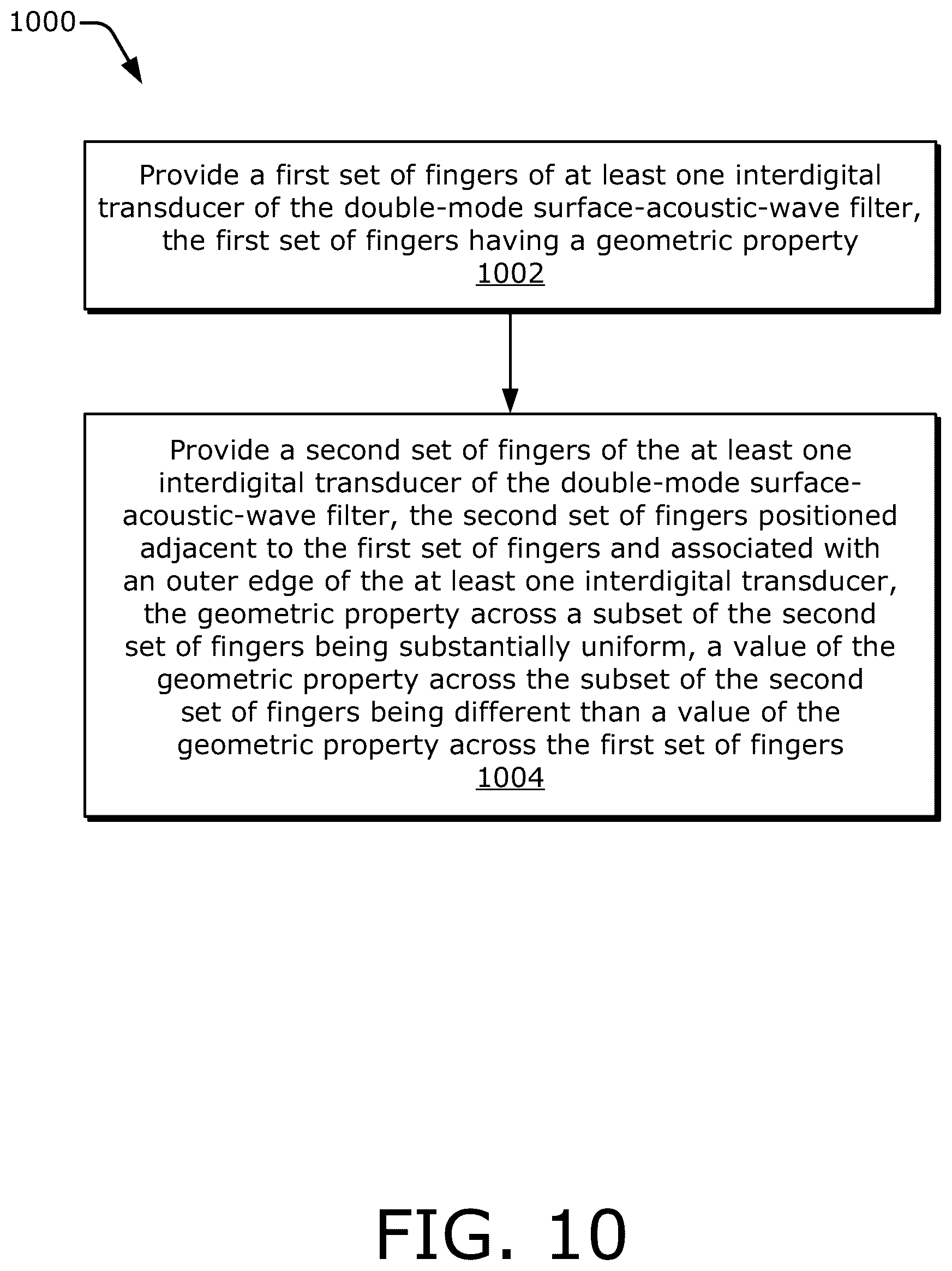 Patent US12395148 Figure 11 – Double-mode surface-acoustic-wave (DMS) filter having a transition region with a partly uniform geometric property