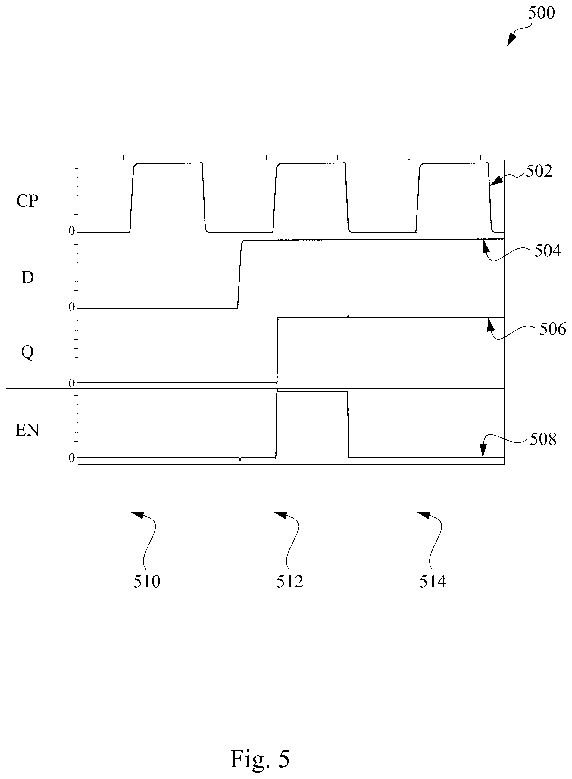 Patent US12395158 Figure 5 – Multi-bit flip flop