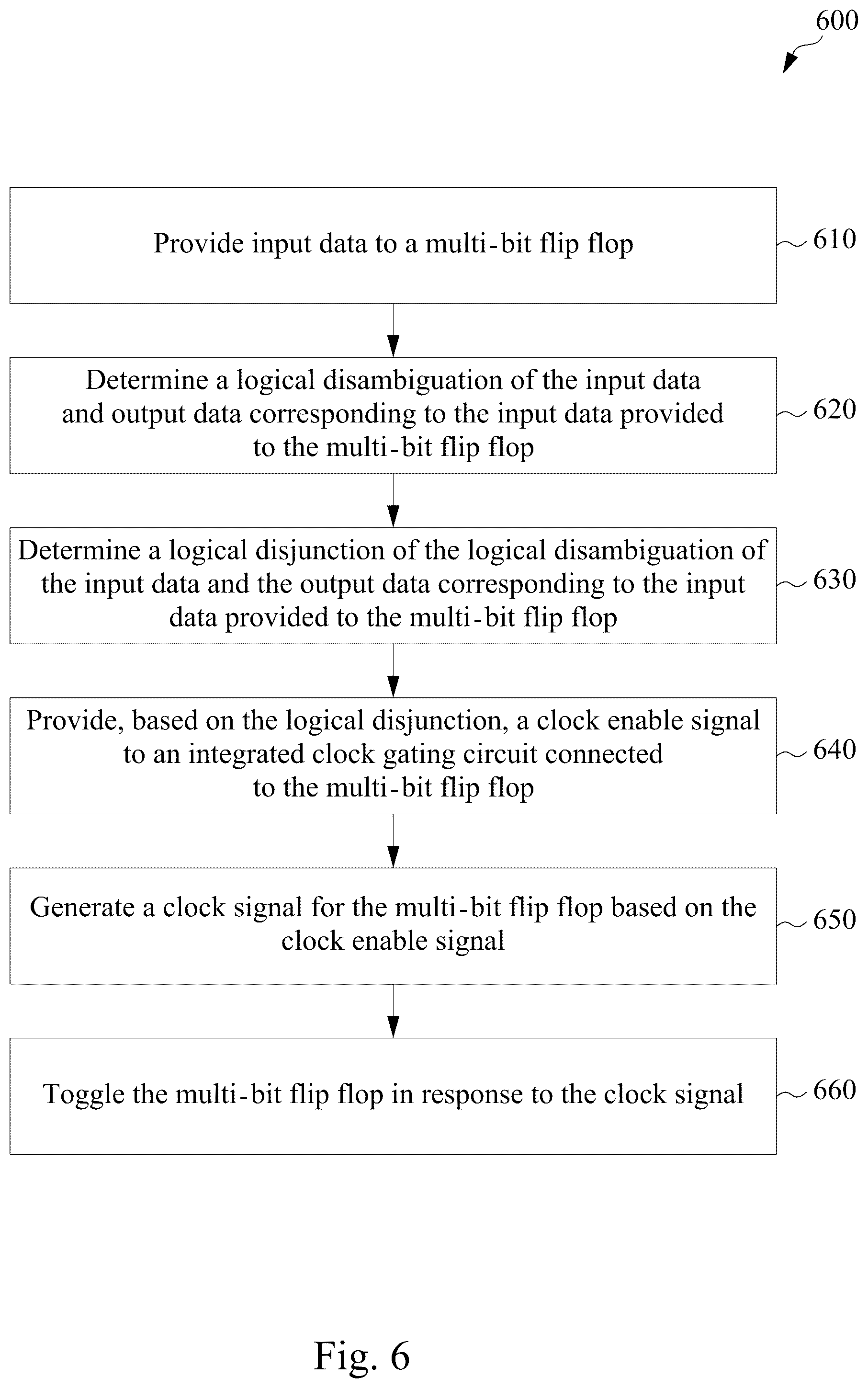 Patent US12395158 Figure 6 – Multi-bit flip flop