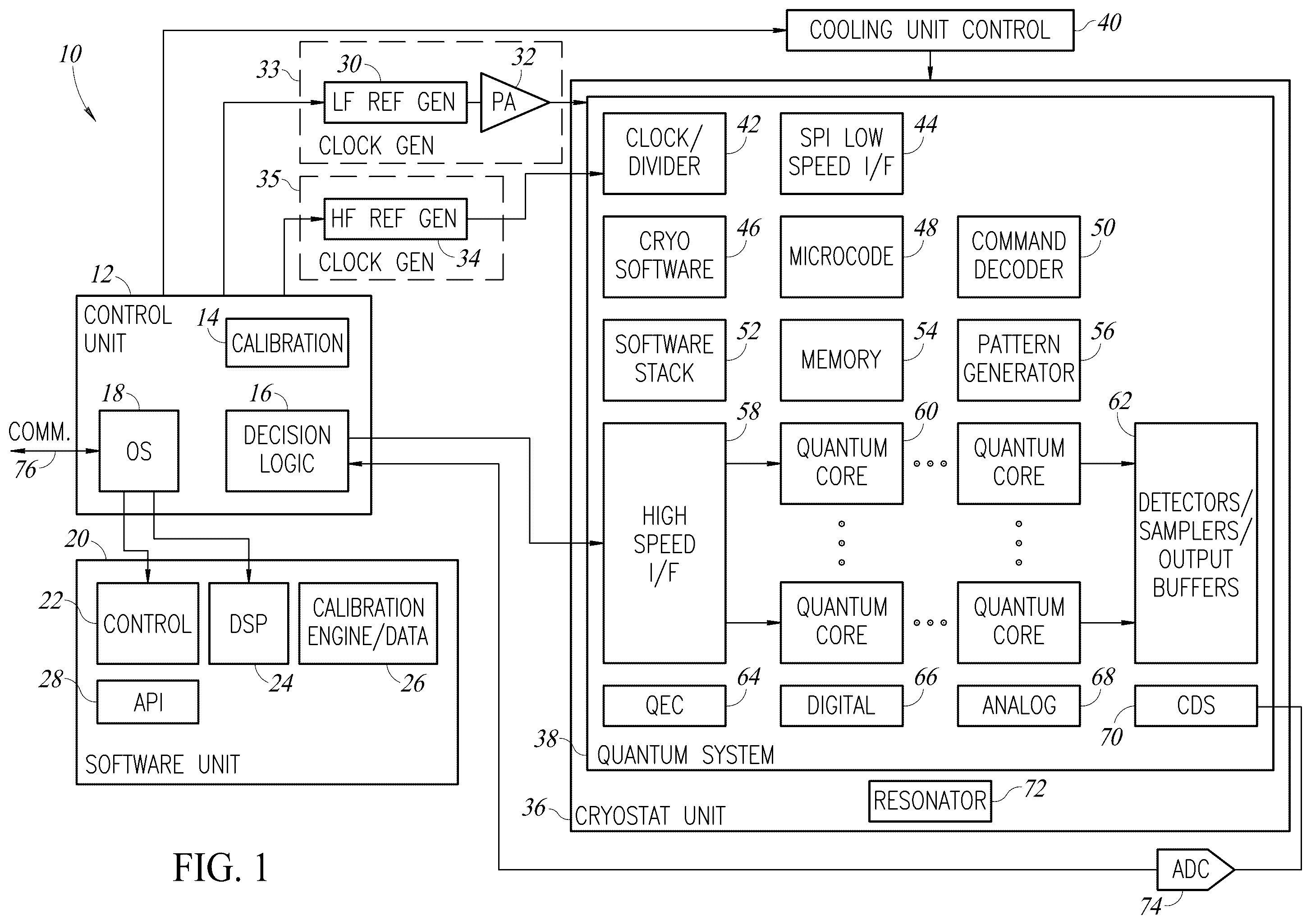 Patent US12395162 Figure 1 – System and method of quantum stochastic rounding using silicon based quantum dot arrays