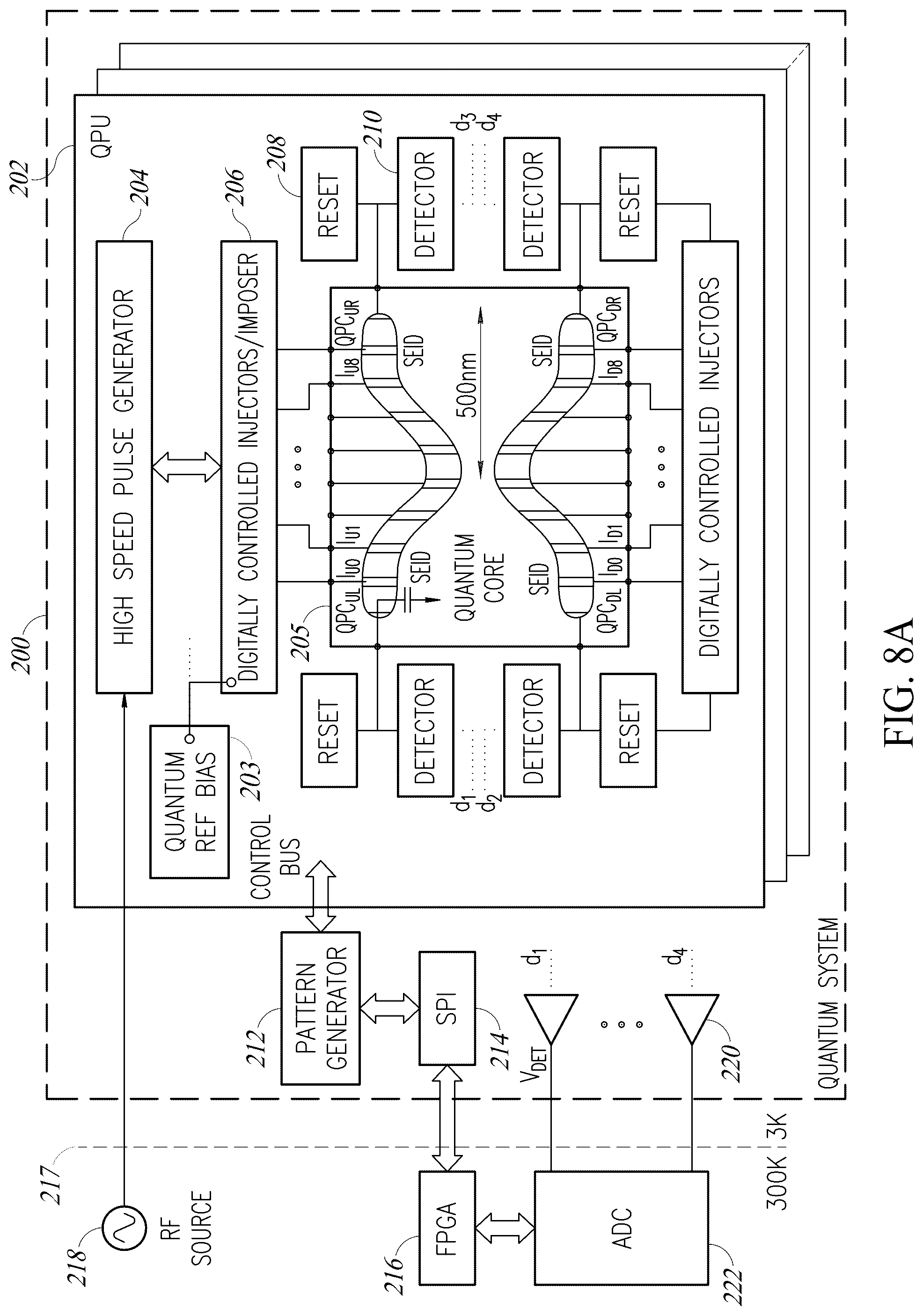 Patent US12395162 Figure 7 – System and method of quantum stochastic rounding using silicon based quantum dot arrays
