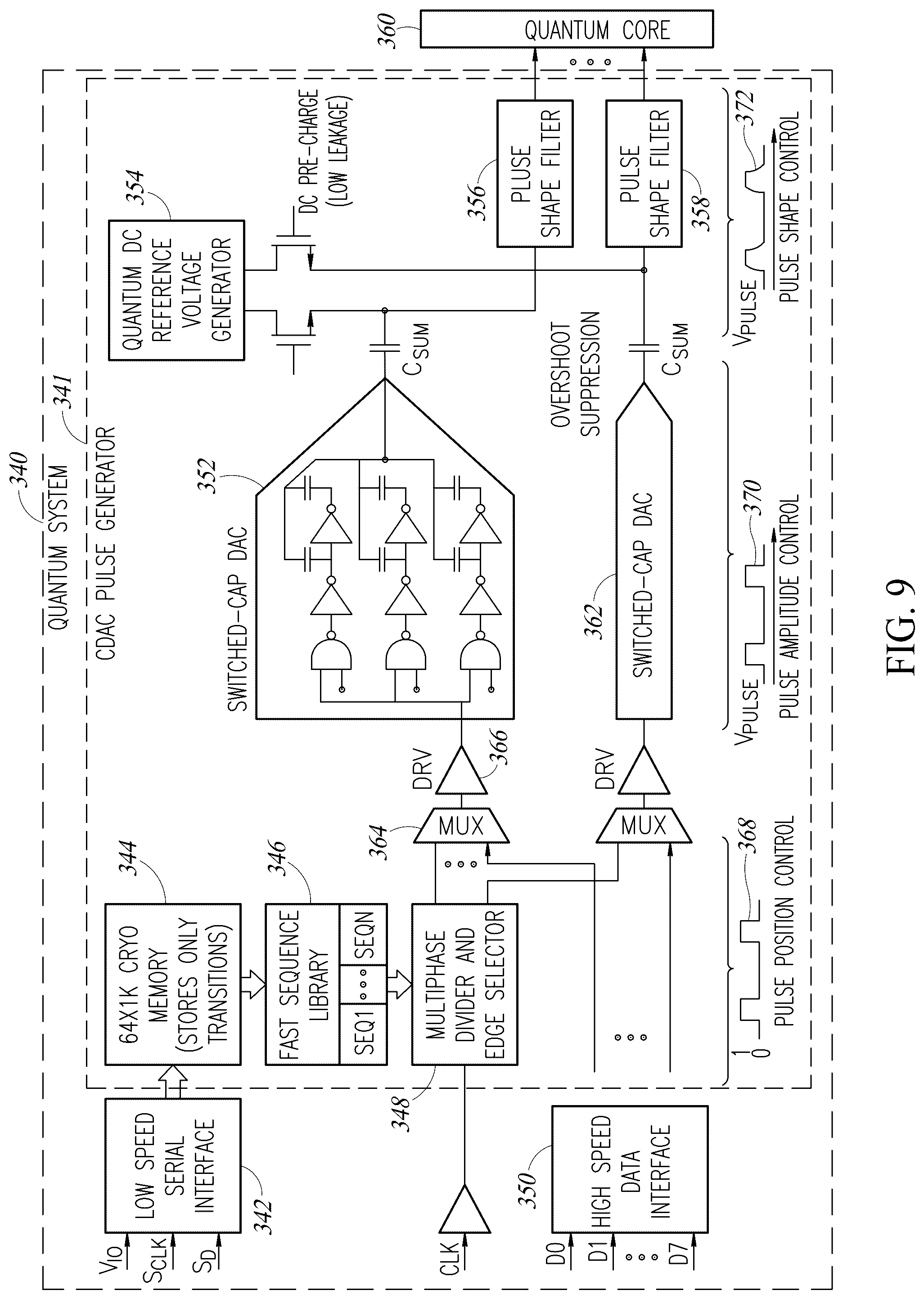Patent US12395162 Figure 9 – System and method of quantum stochastic rounding using silicon based quantum dot arrays