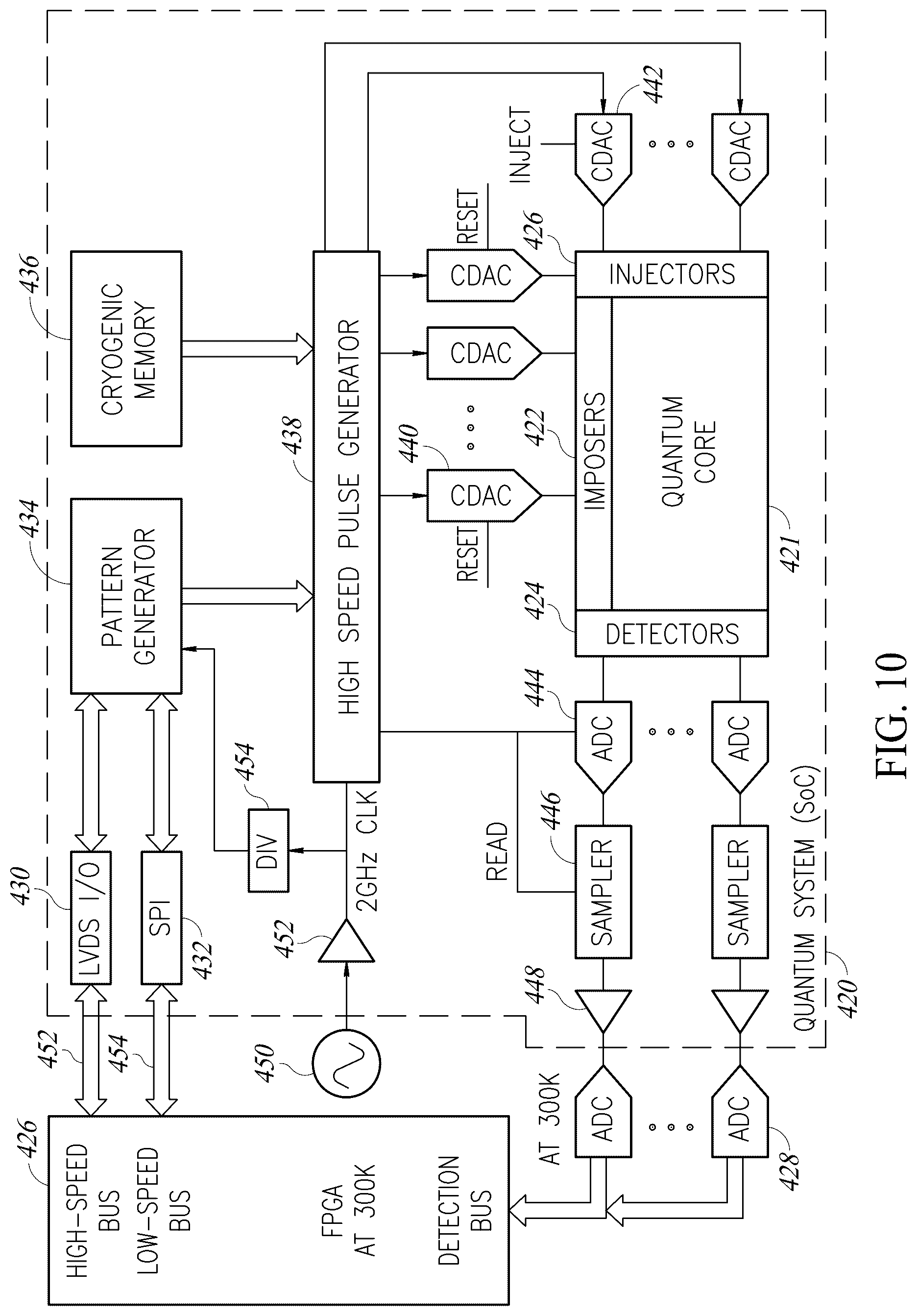Patent US12395162 Figure 10 – System and method of quantum stochastic rounding using silicon based quantum dot arrays
