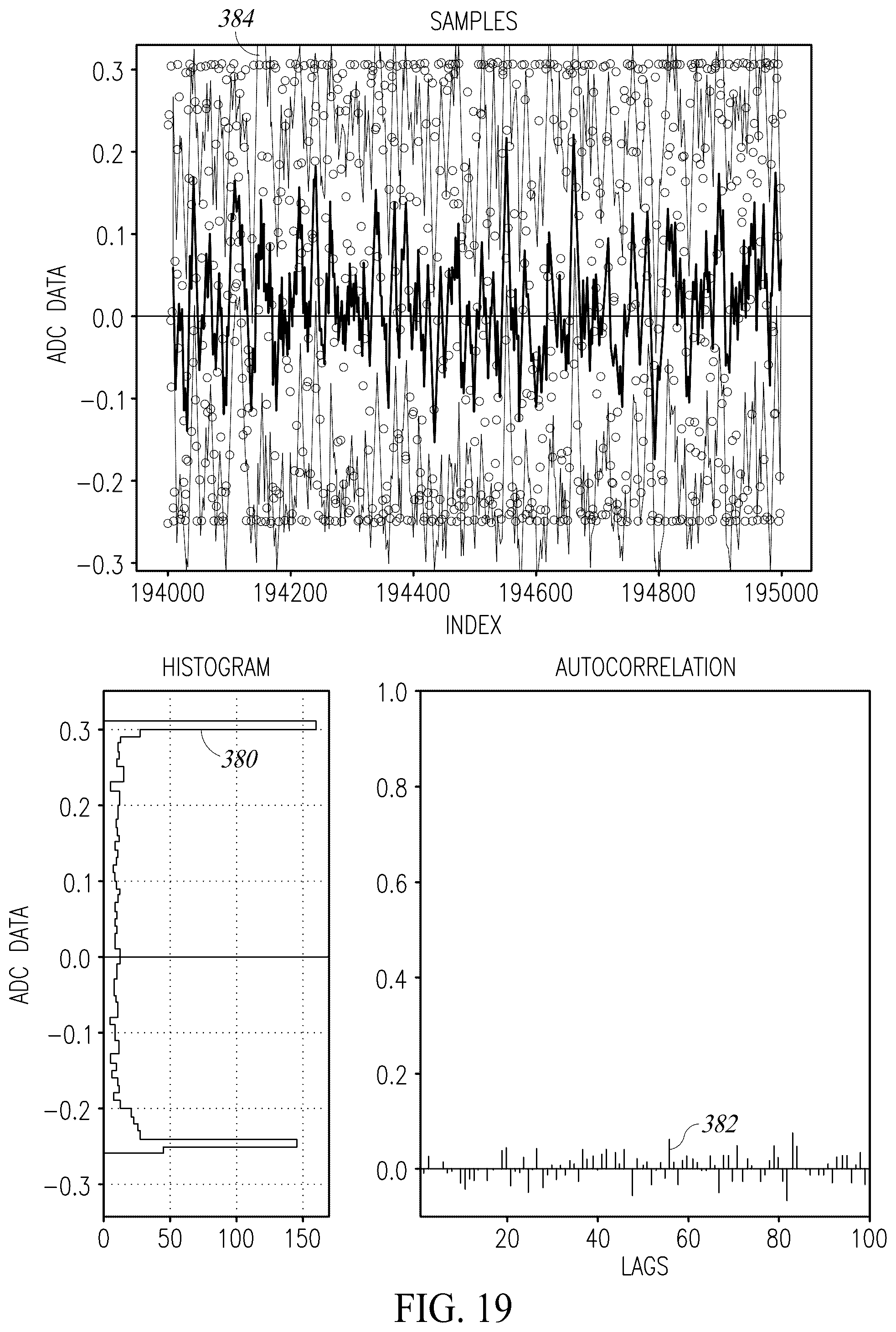 Patent US12395162 Figure 15 – System and method of quantum stochastic rounding using silicon based quantum dot arrays