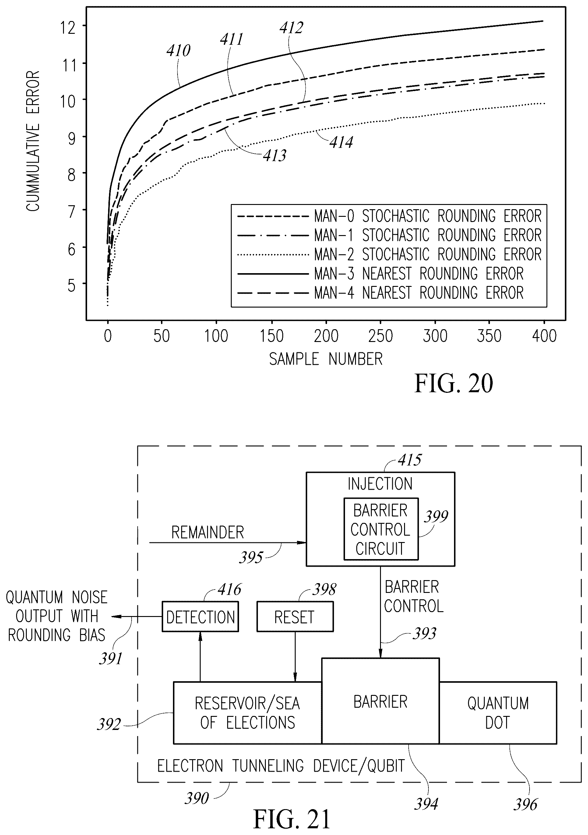Patent US12395162 Figure 16 – System and method of quantum stochastic rounding using silicon based quantum dot arrays