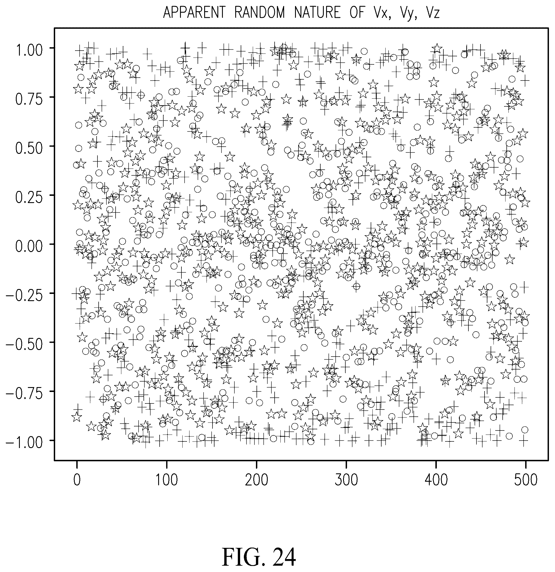 Patent US12395162 Figure 18 – System and method of quantum stochastic rounding using silicon based quantum dot arrays