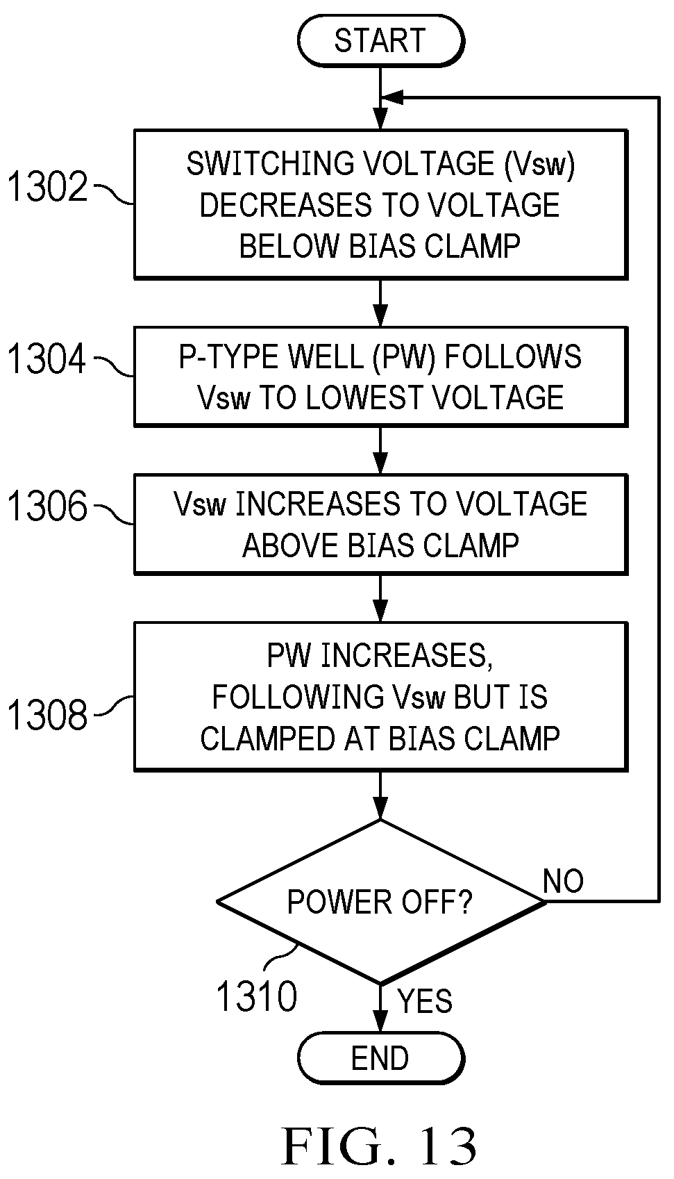 Patent US12395165 Figure 18 – Apparatus and methods to control well bias in a semiconductor device