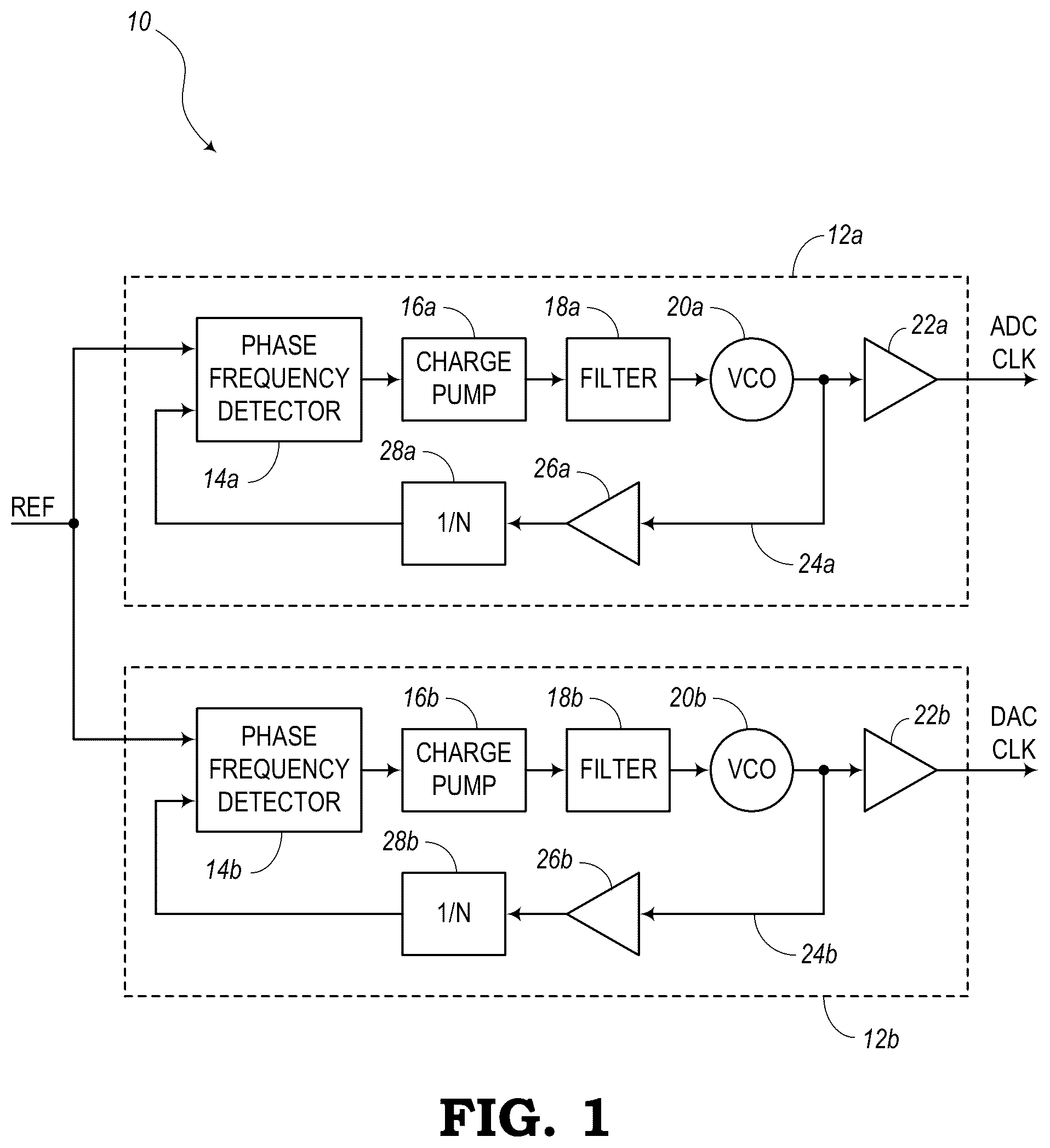 Patent US12395177 — Reducing non-linearities of a phase rotator — Figure 1