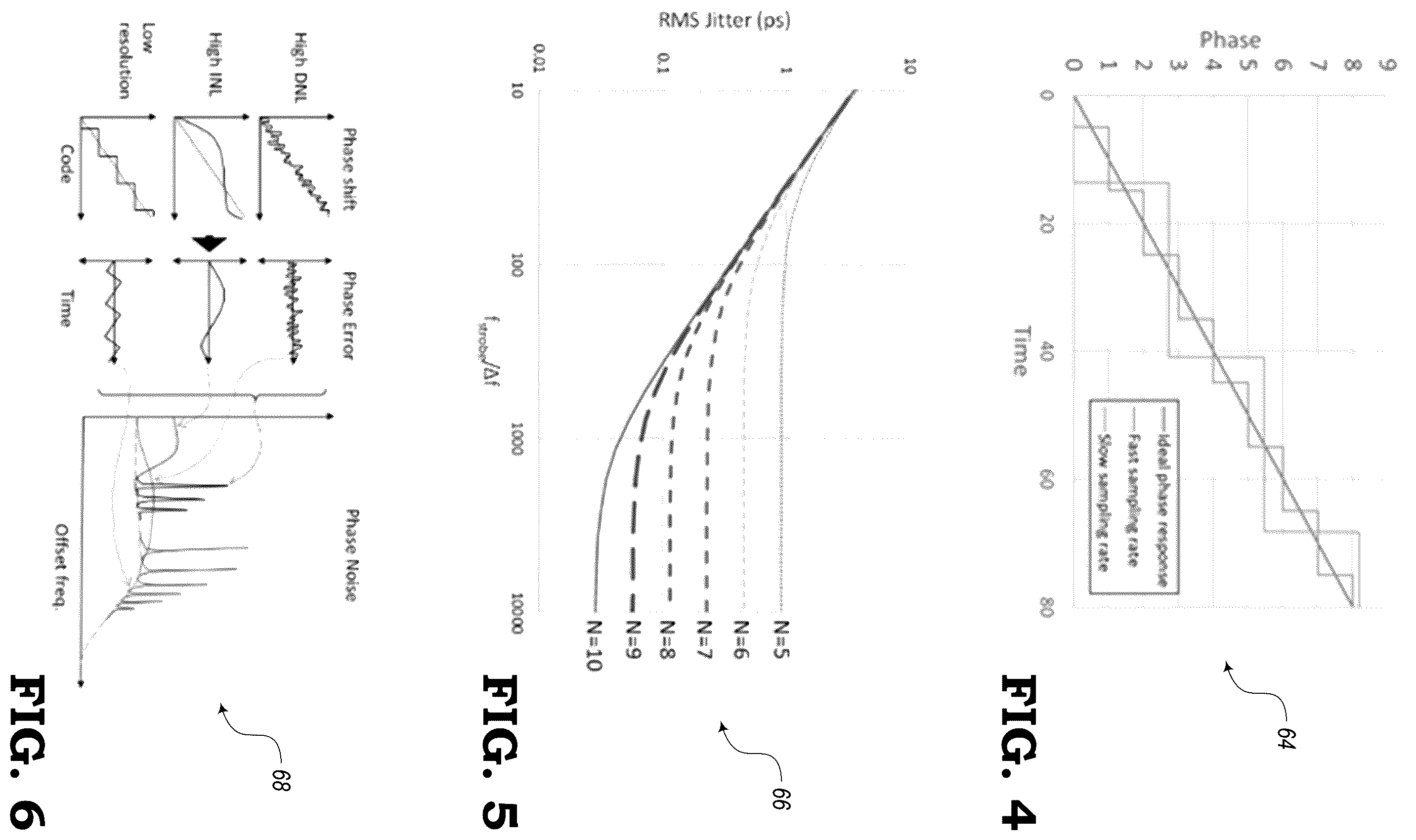 Patent US12395177 Figure 3 – Reducing non-linearities of a phase rotator