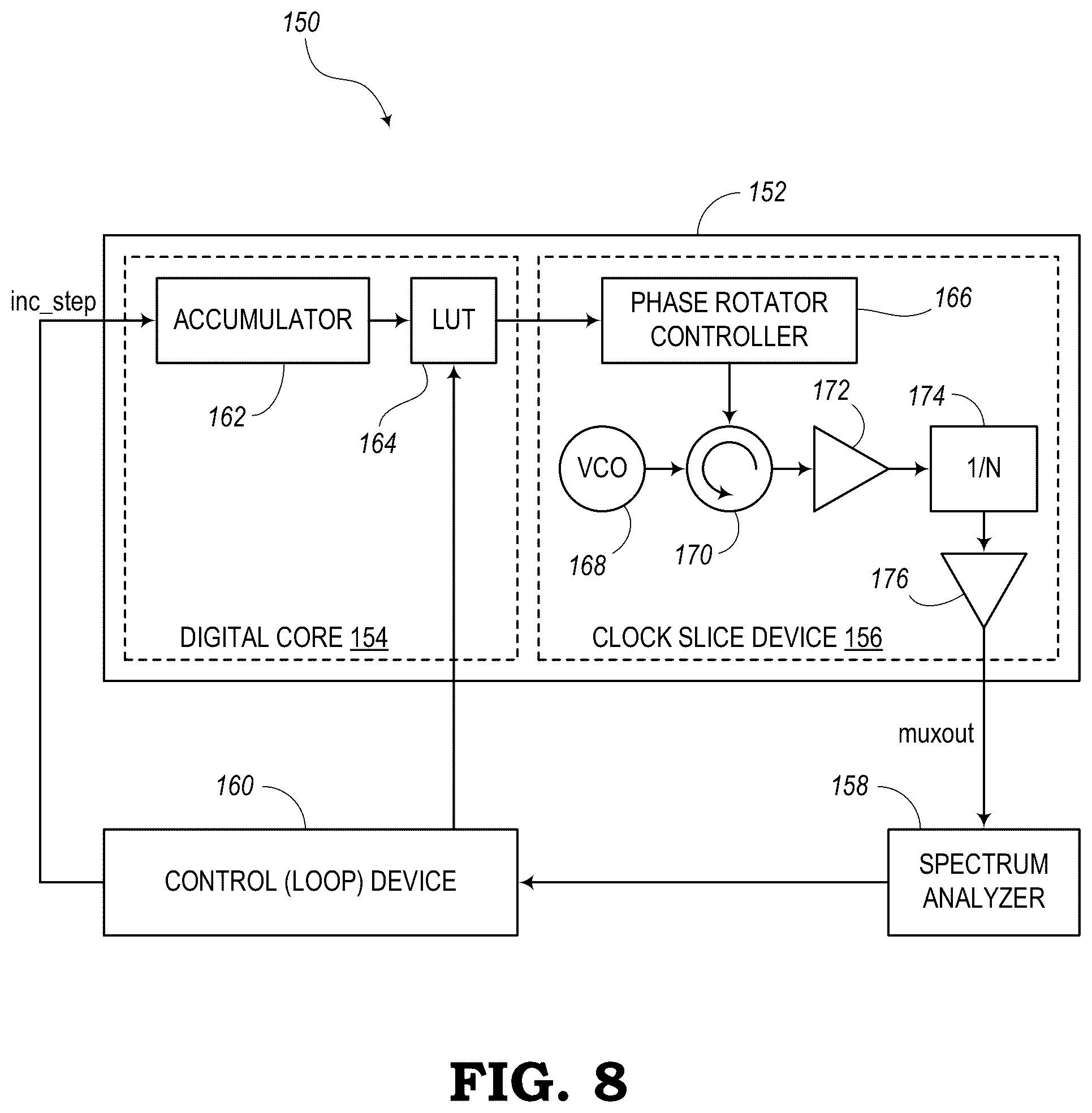 Patent US12395177 Figure 8 – Reducing non-linearities of a phase rotator
