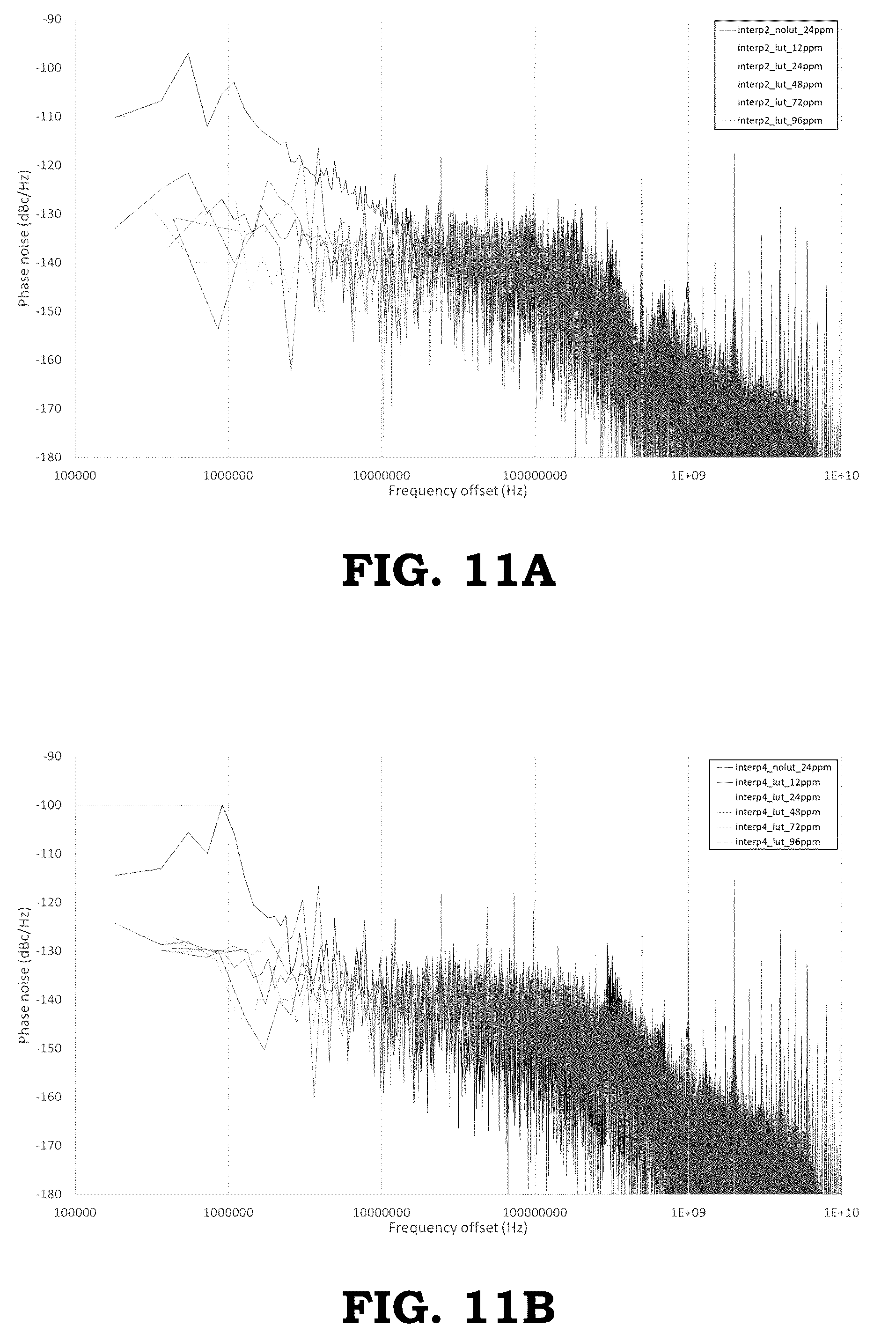 Patent US12395177 Figure 12 – Reducing non-linearities of a phase rotator