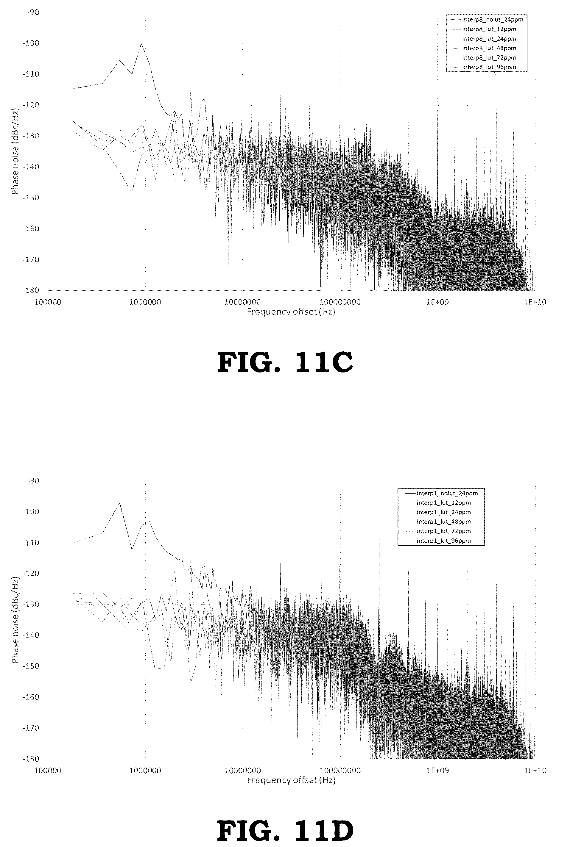 Patent US12395177 Figure 13 – Reducing non-linearities of a phase rotator