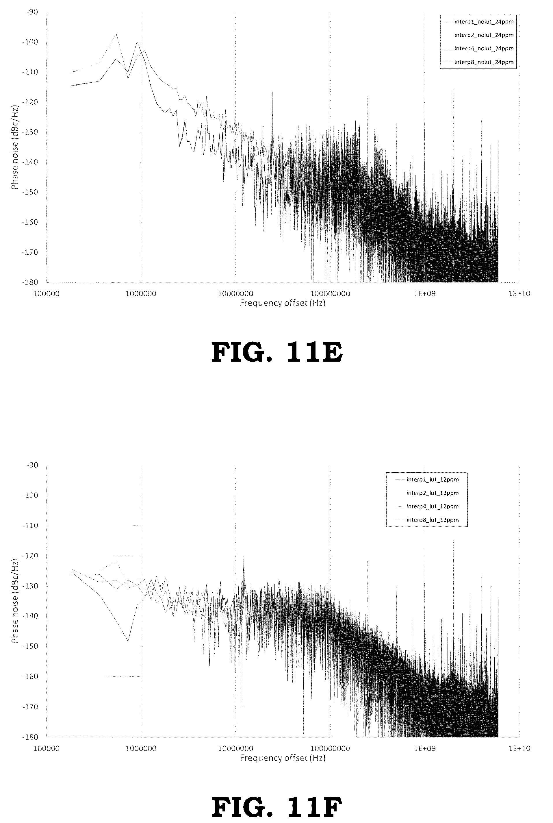 Patent US12395177 Figure 14 – Reducing non-linearities of a phase rotator