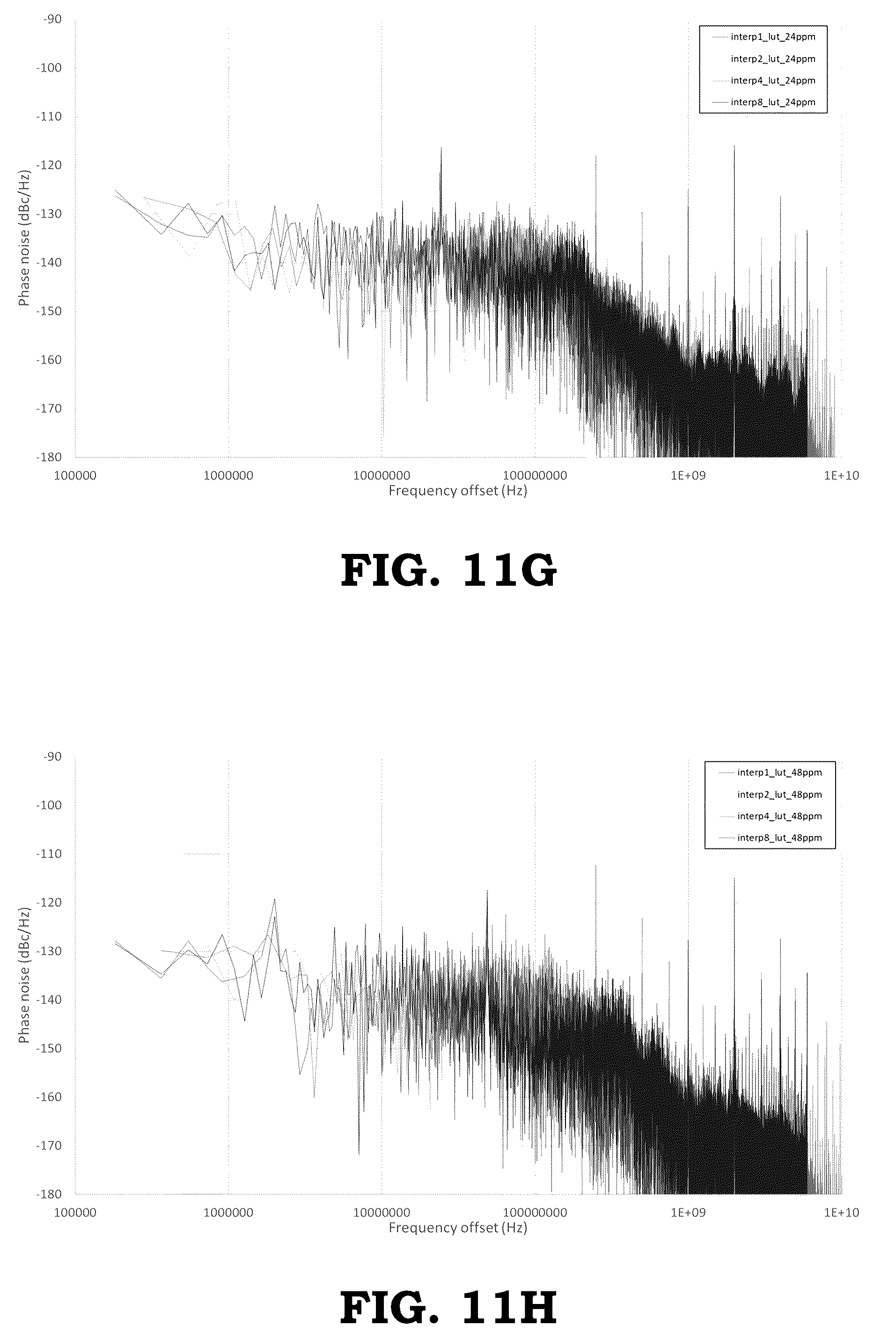 Patent US12395177 Figure 15 – Reducing non-linearities of a phase rotator