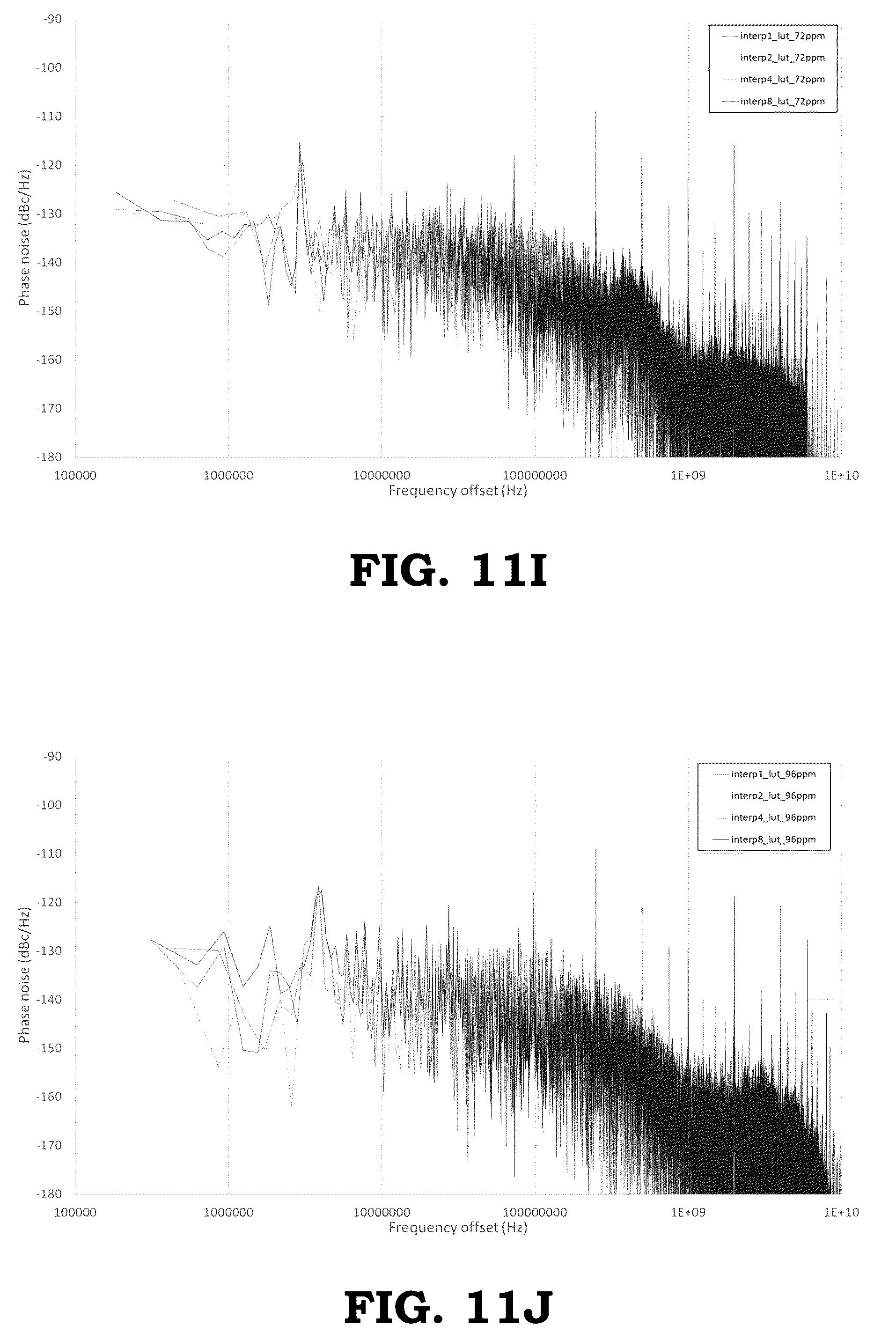 Patent US12395177 Figure 16 – Reducing non-linearities of a phase rotator