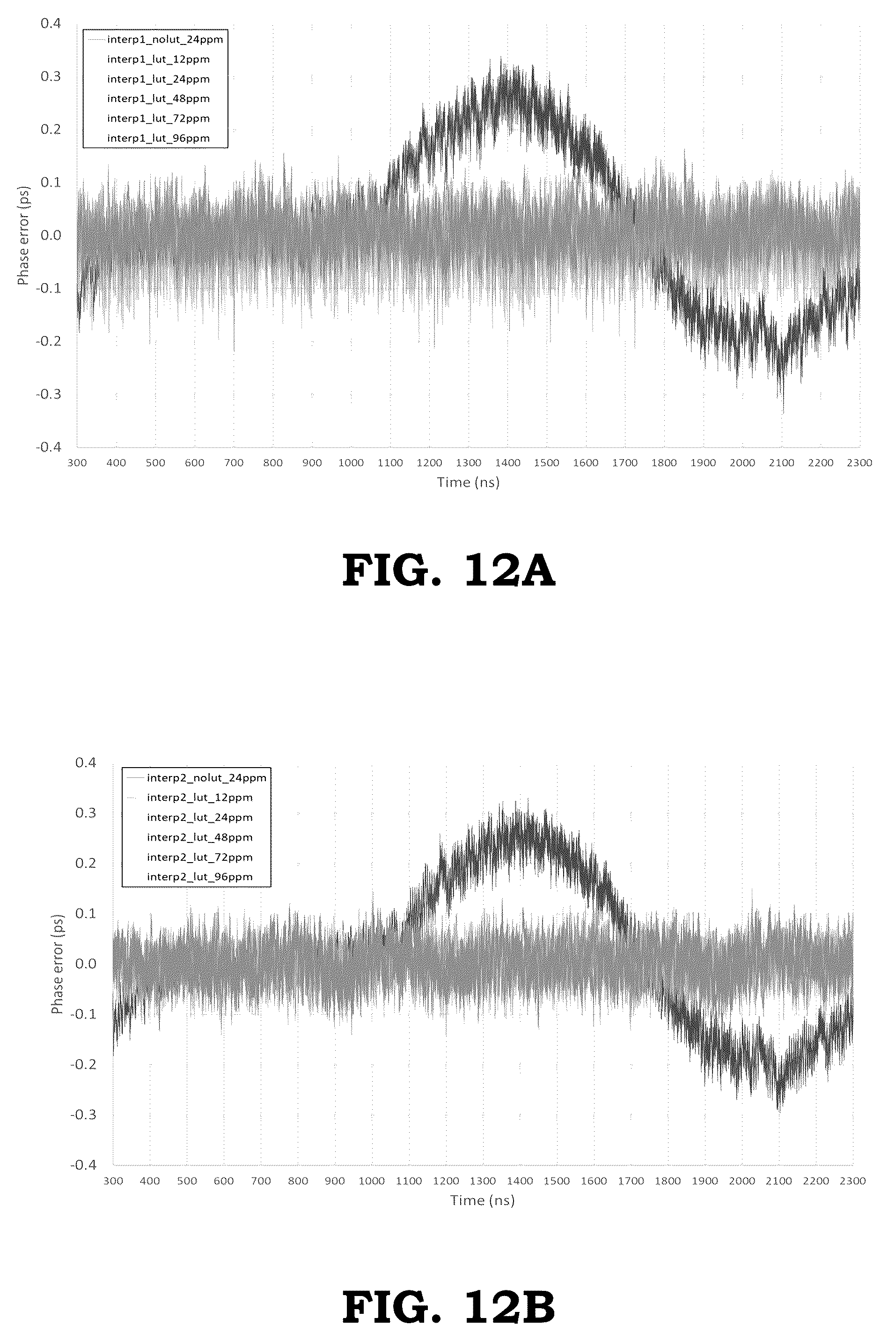 Patent US12395177 Figure 17 – Reducing non-linearities of a phase rotator