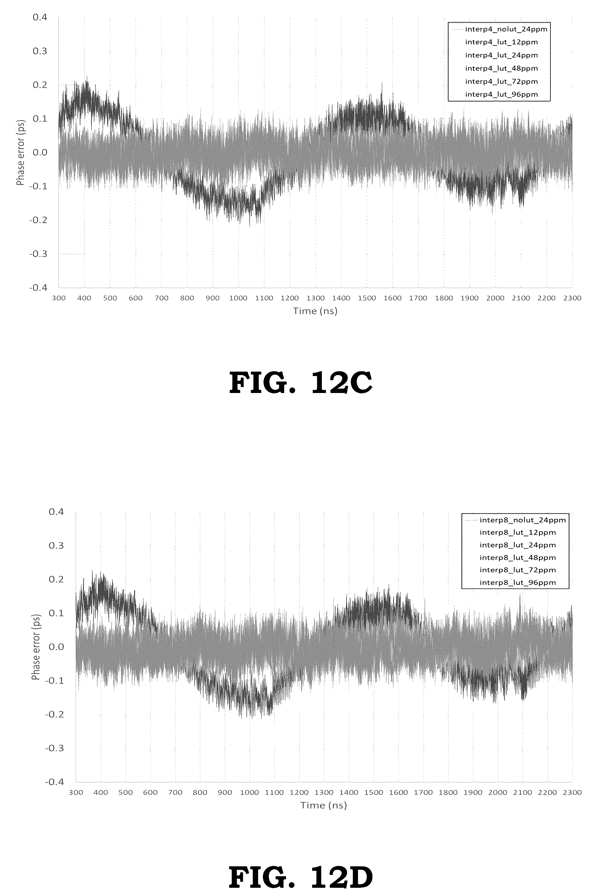 Patent US12395177 Figure 18 – Reducing non-linearities of a phase rotator