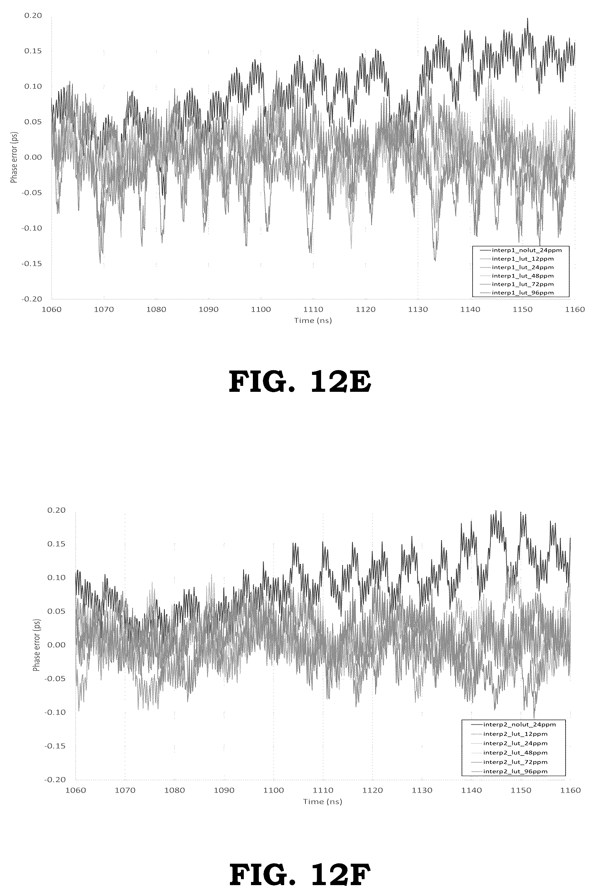 Patent US12395177 Figure 19 – Reducing non-linearities of a phase rotator