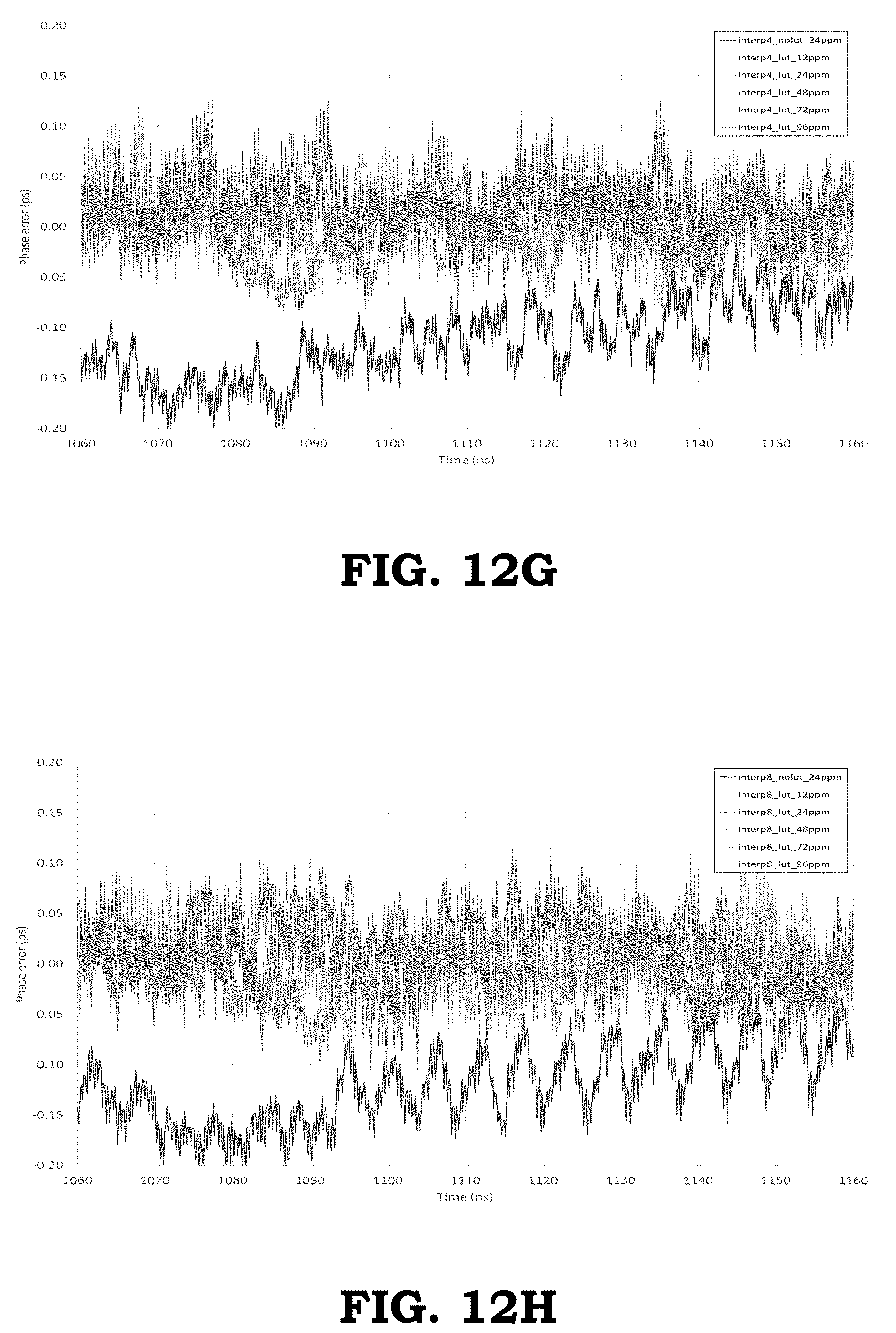 Patent US12395177 Figure 20 – Reducing non-linearities of a phase rotator