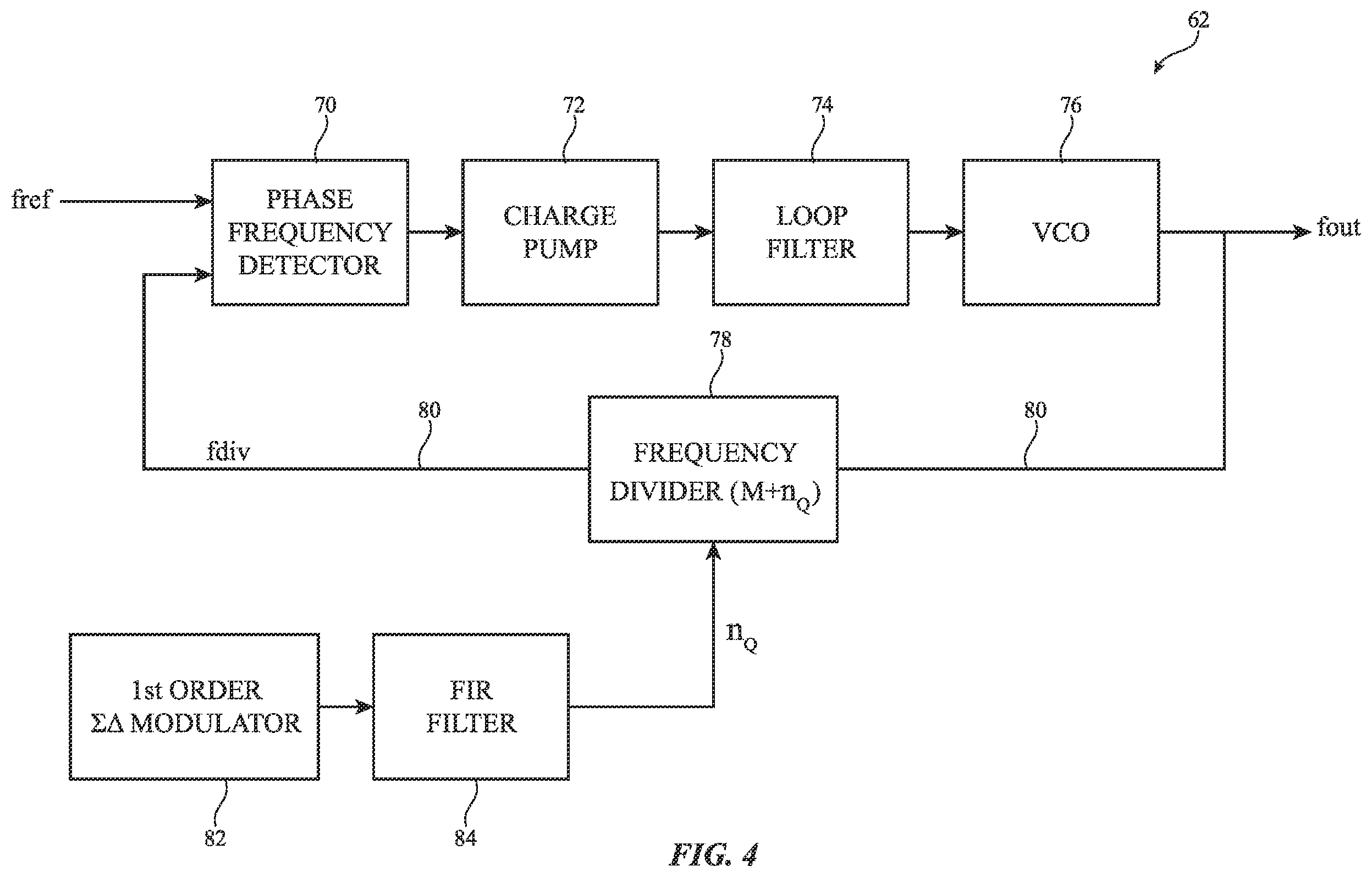 Patent US12395178 Figure 4 – Partial-fractional phase-locked loop with sigma delta modulator and finite impulse response filter