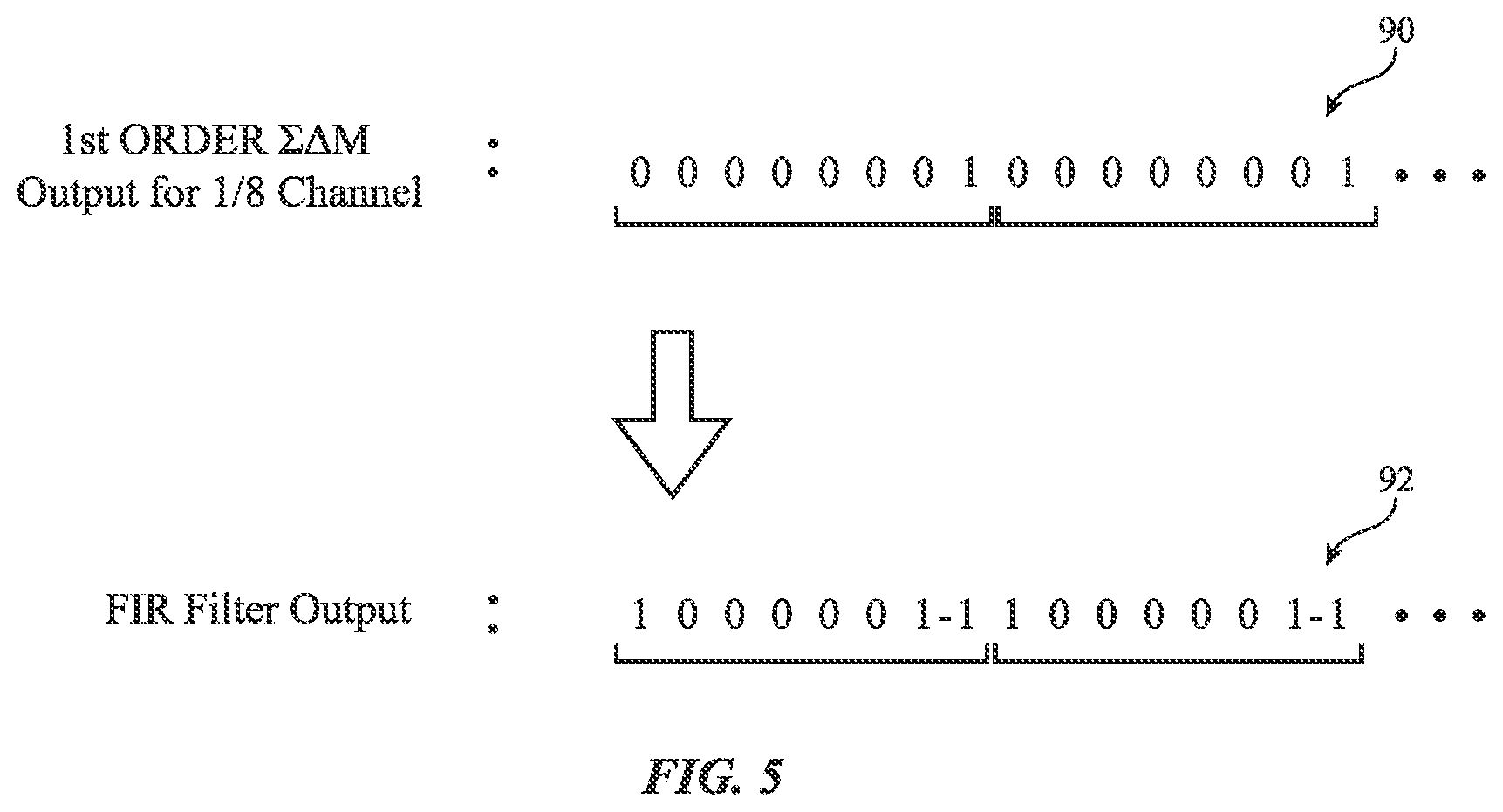 Patent US12395178 Figure 5 – Partial-fractional phase-locked loop with sigma delta modulator and finite impulse response filter